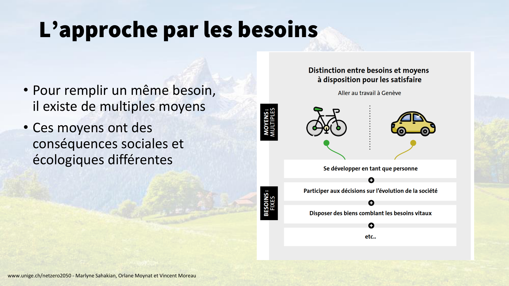 1-Santé planétaire11.2-LP page 66