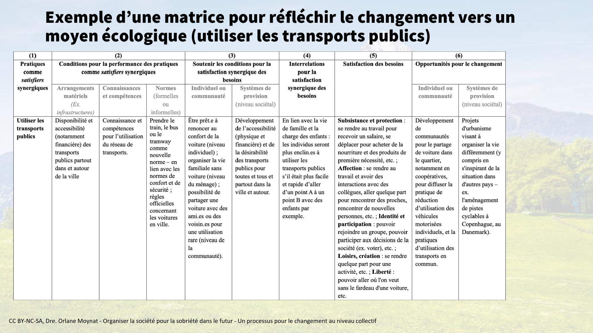 1-Santé planétaire11.2-LP page 67