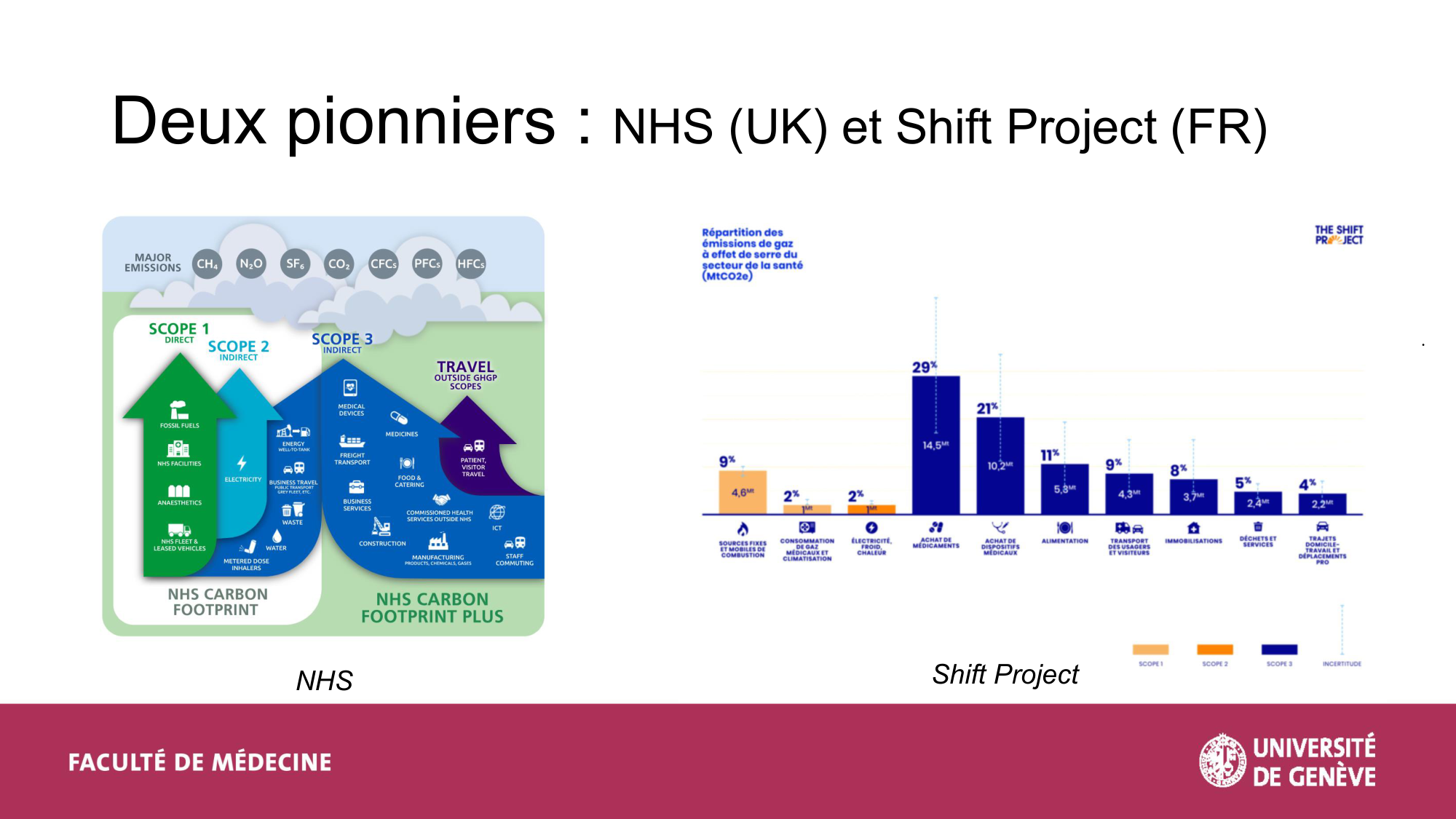 2-Santé planétaire 2026 Tornare Jackson page 3
