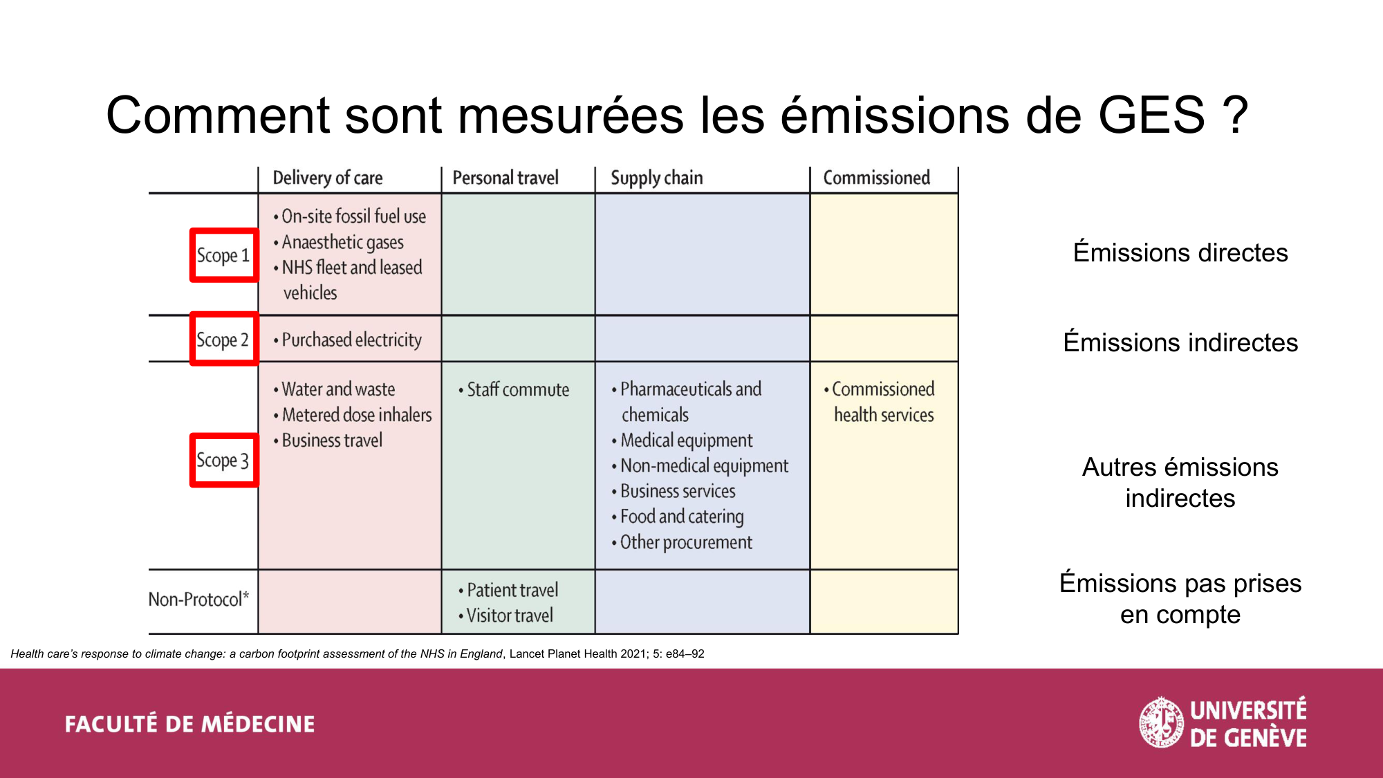 2-Santé planétaire 2026 Tornare Jackson page 4