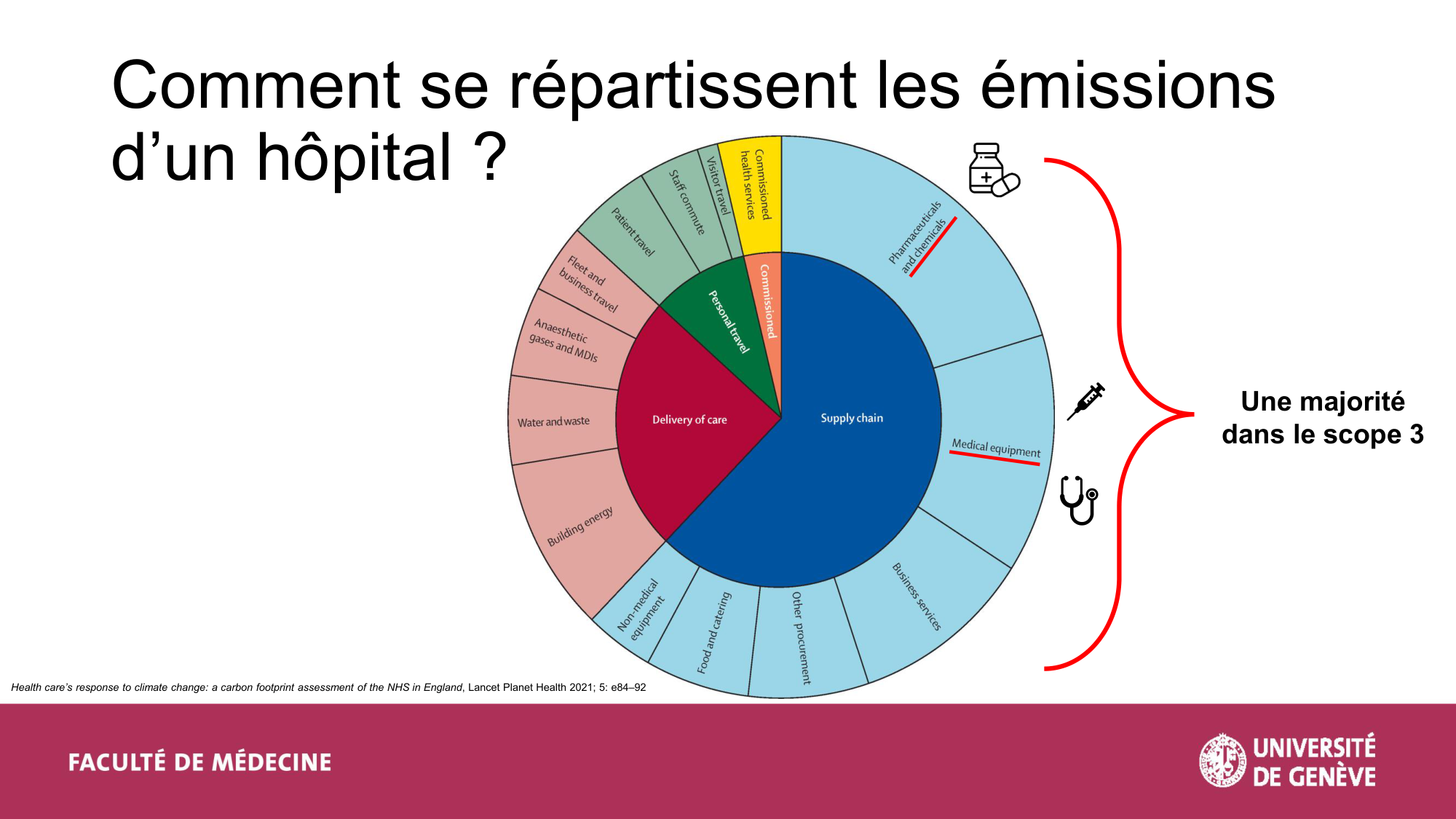 2-Santé planétaire 2026 Tornare Jackson page 5