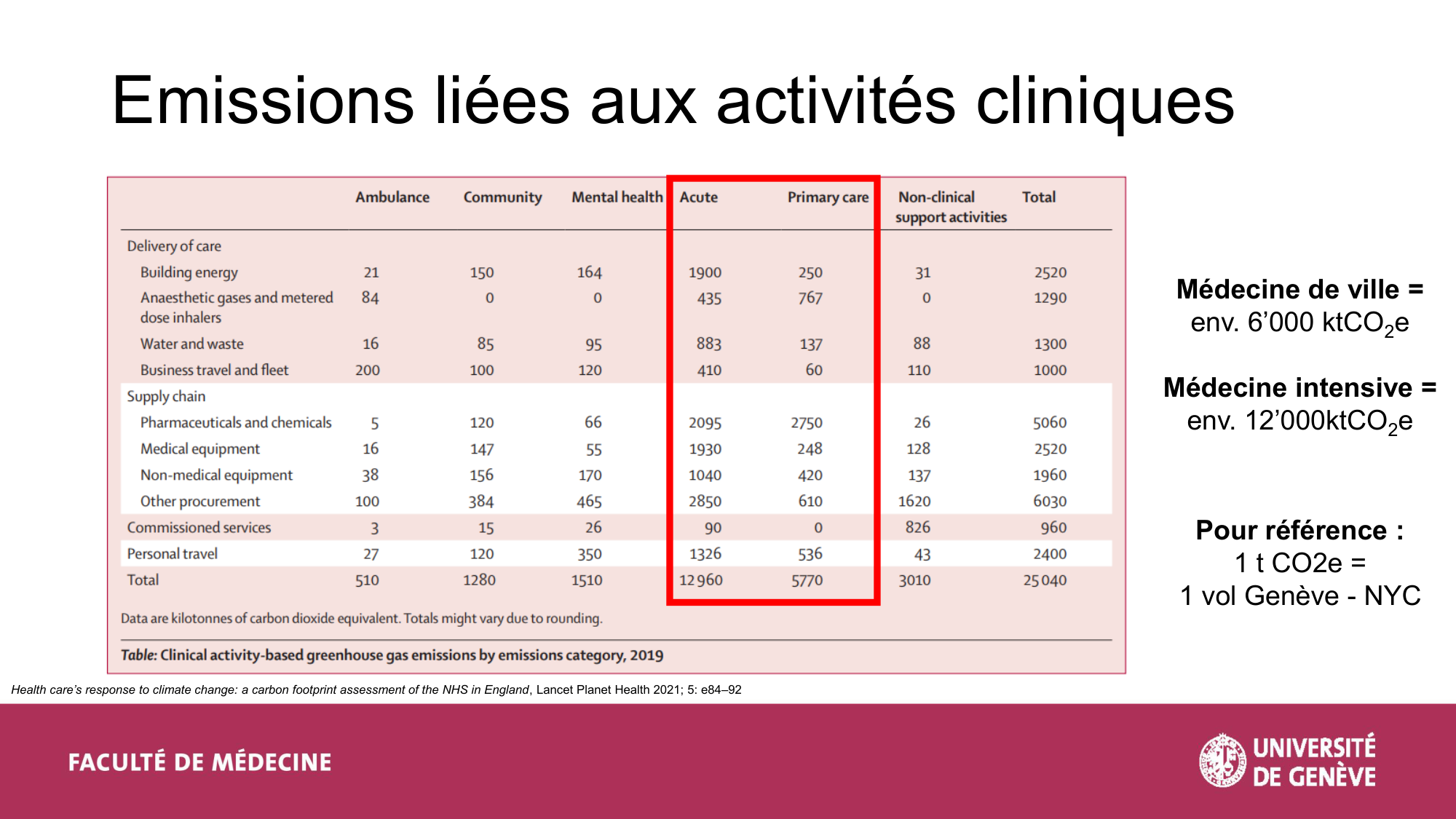2-Santé planétaire 2026 Tornare Jackson page 6