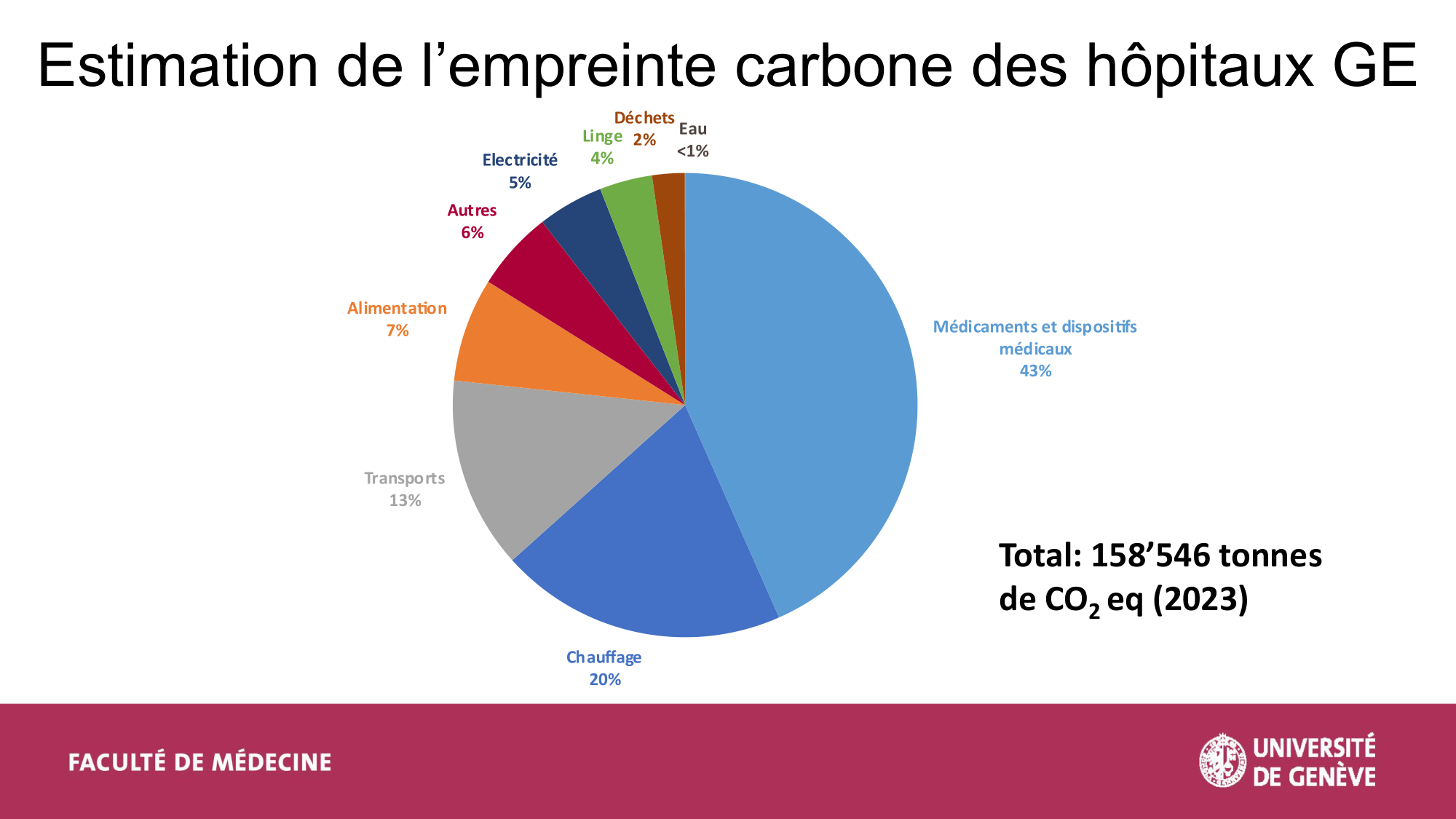 2-Santé planétaire 2026 Tornare Jackson page 12