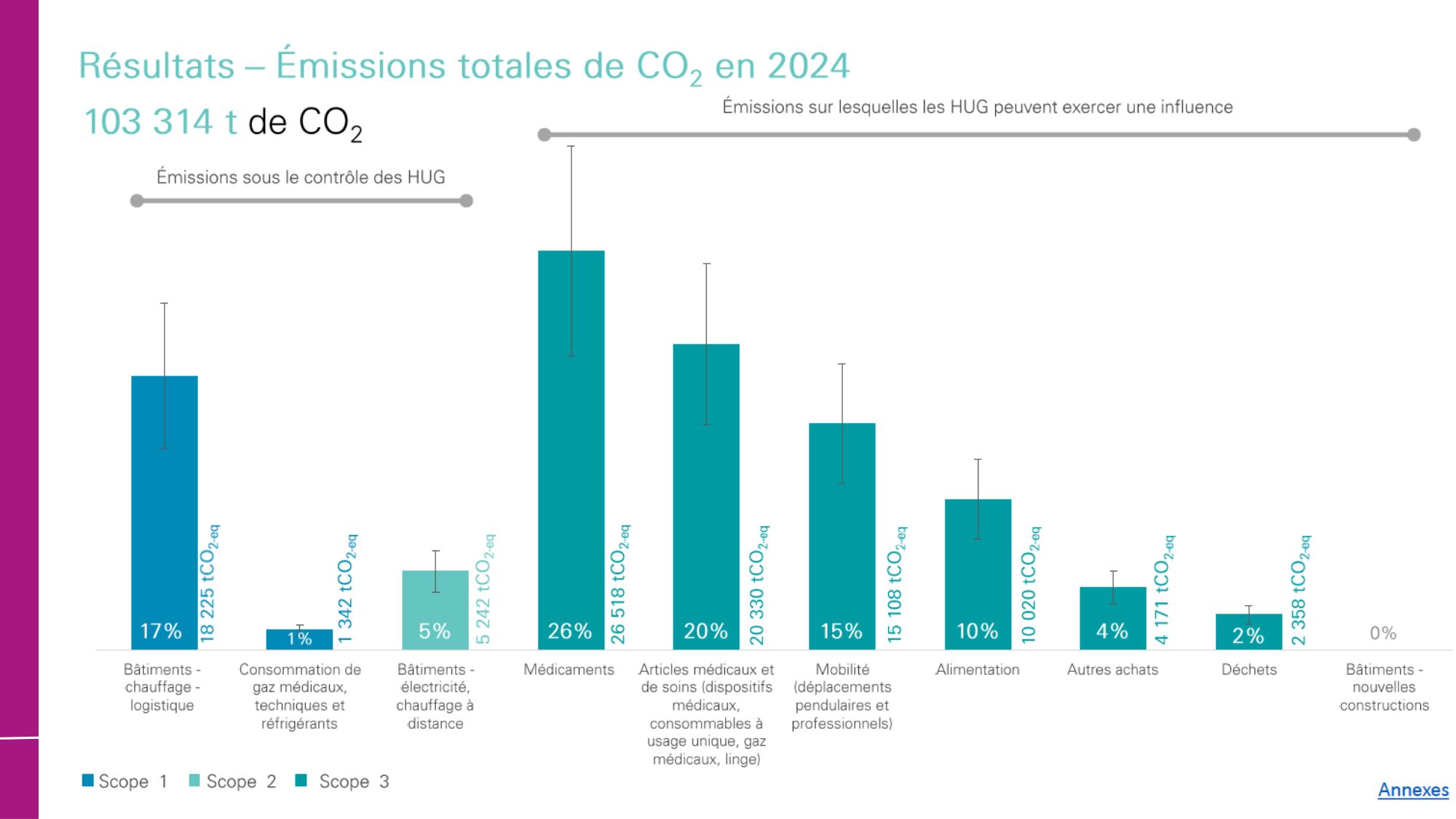2-Santé planétaire 2026 Tornare Jackson page 24