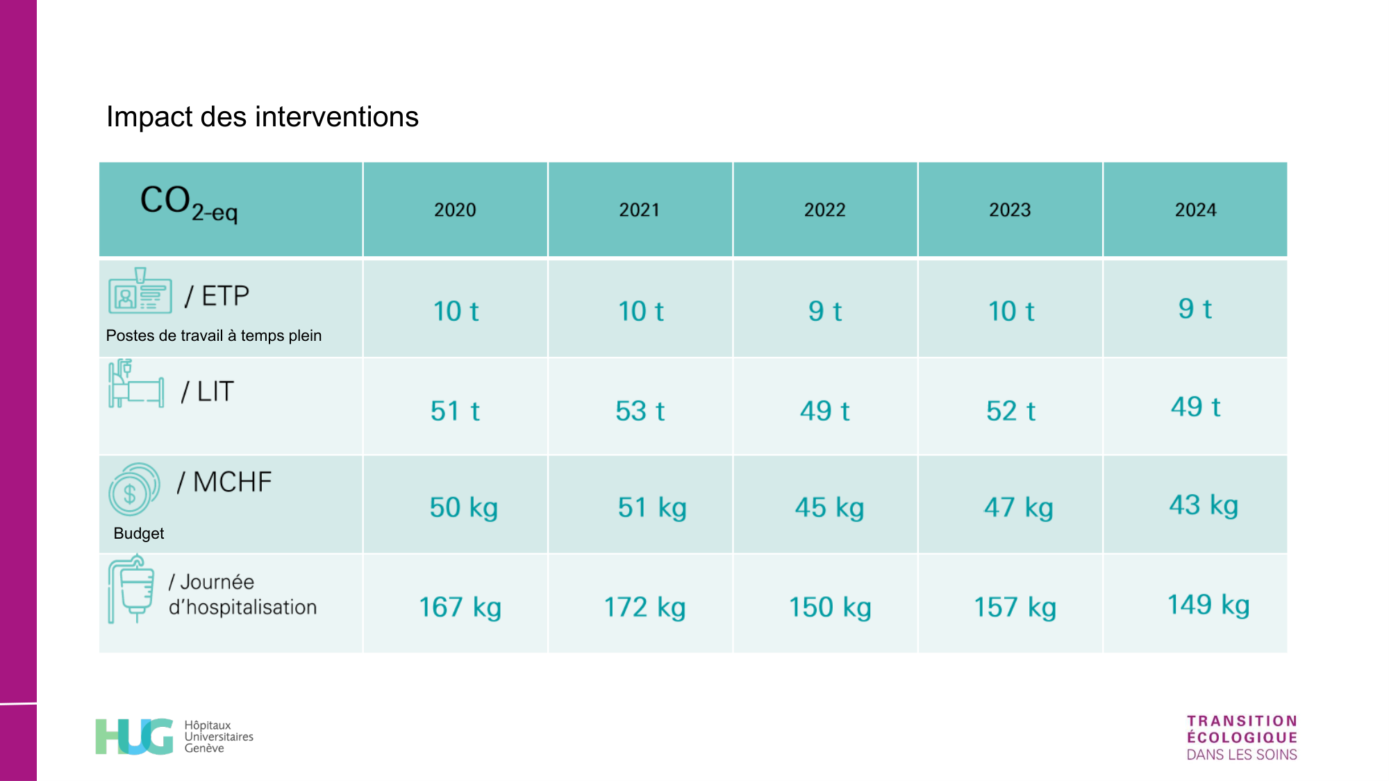 2-Santé planétaire 2026 Tornare Jackson page 29