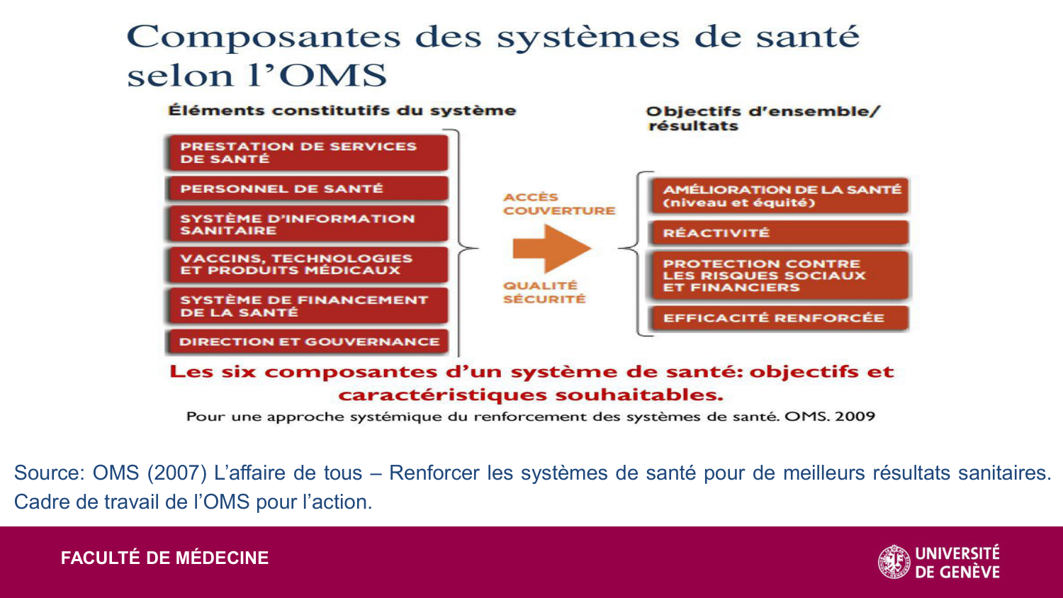 2025 Dagron - cours systèmes de santé page 17