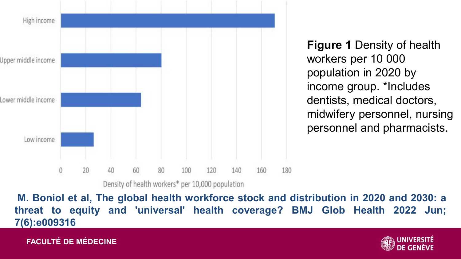 2025 Dagron - cours systèmes de santé page 21