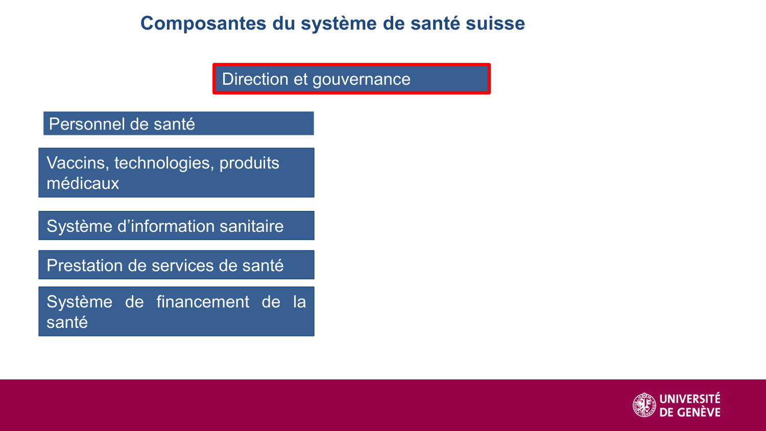 2025 Dagron - cours systèmes de santé page 31