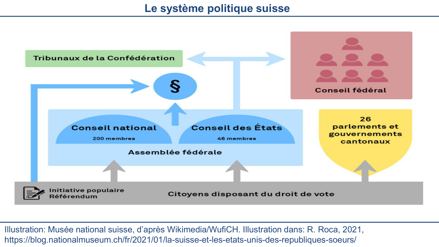 2025 Dagron - cours systèmes de santé page 32