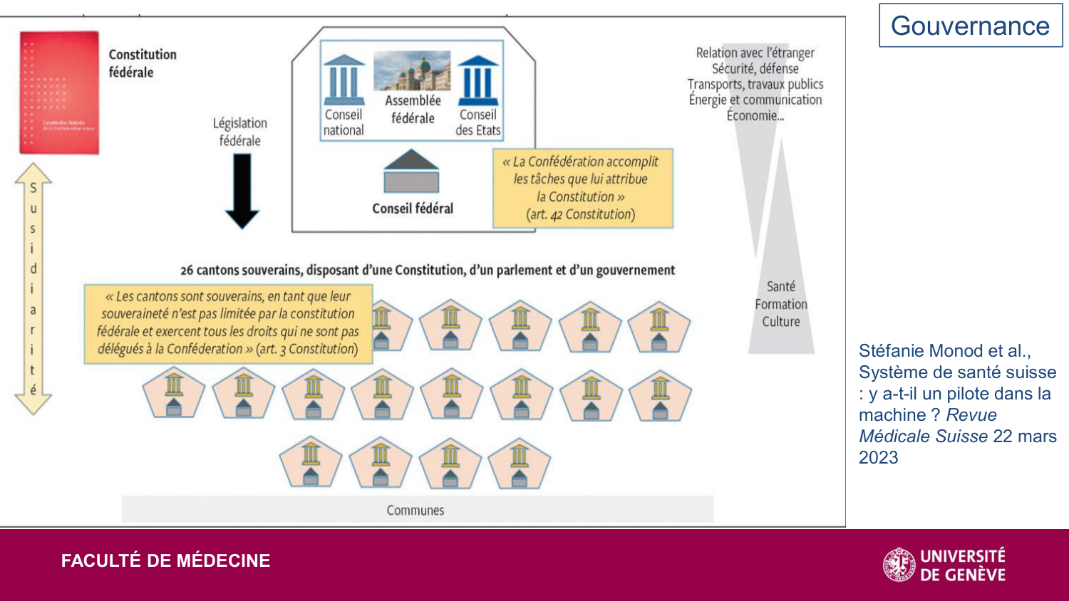 2025 Dagron - cours systèmes de santé page 33