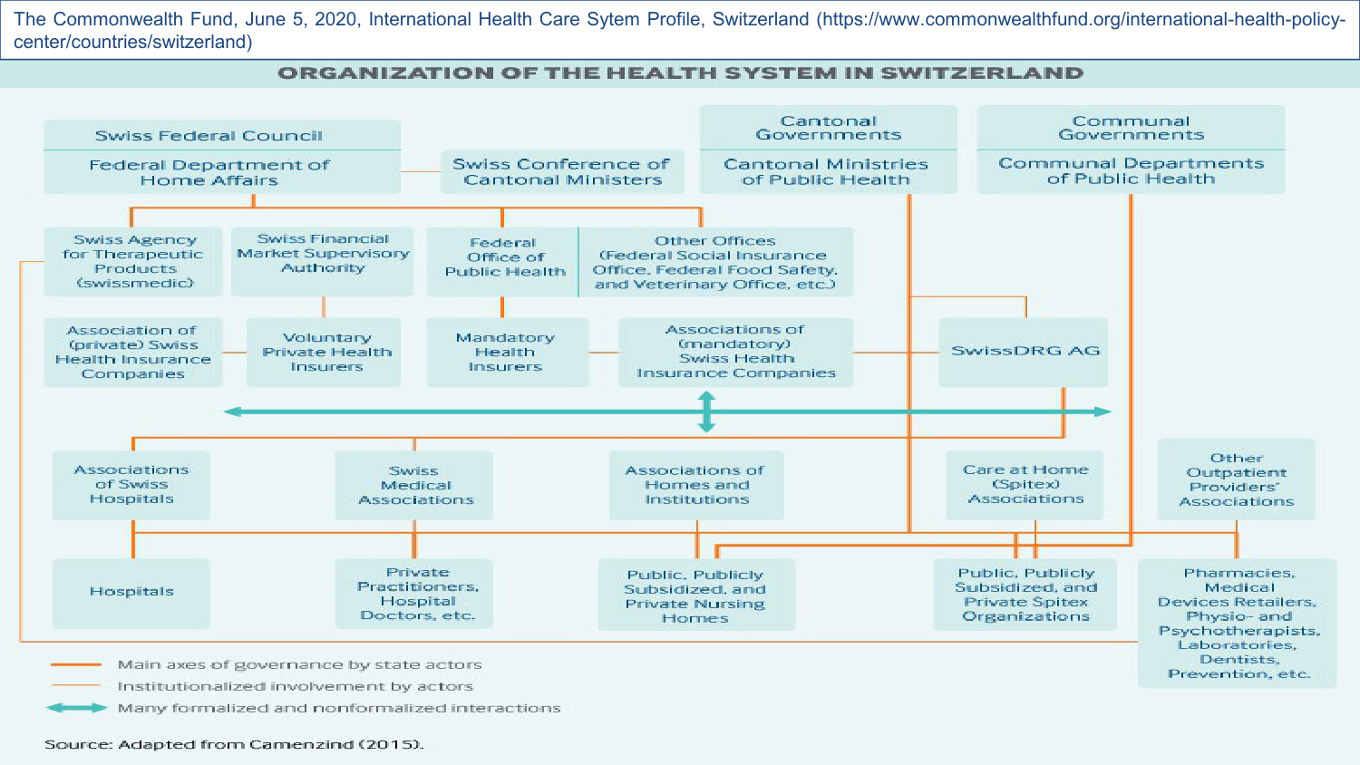 2025 Dagron - cours systèmes de santé page 41