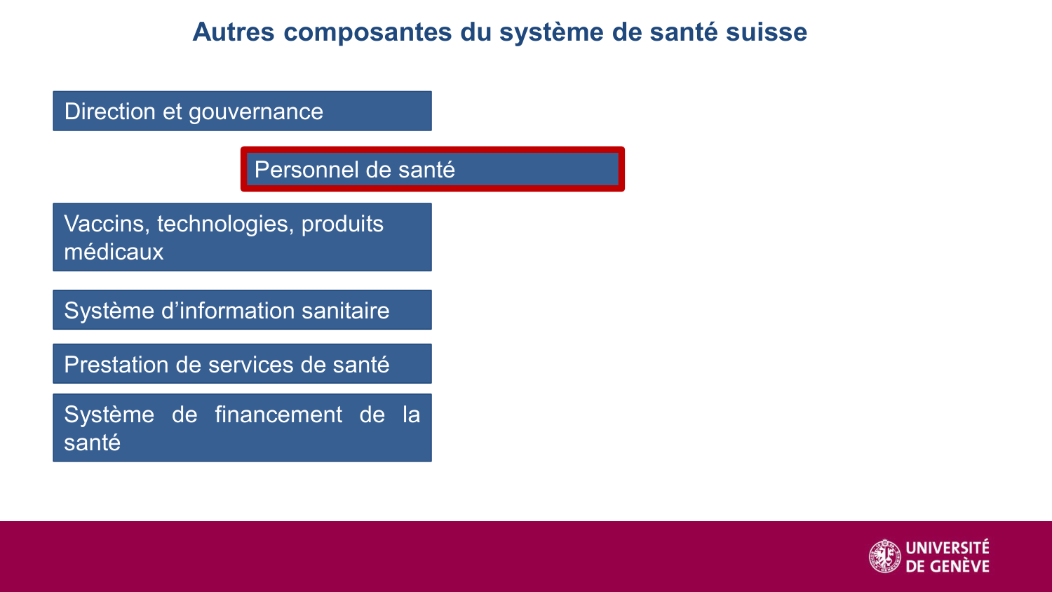 2025 Dagron - cours systèmes de santé page 42