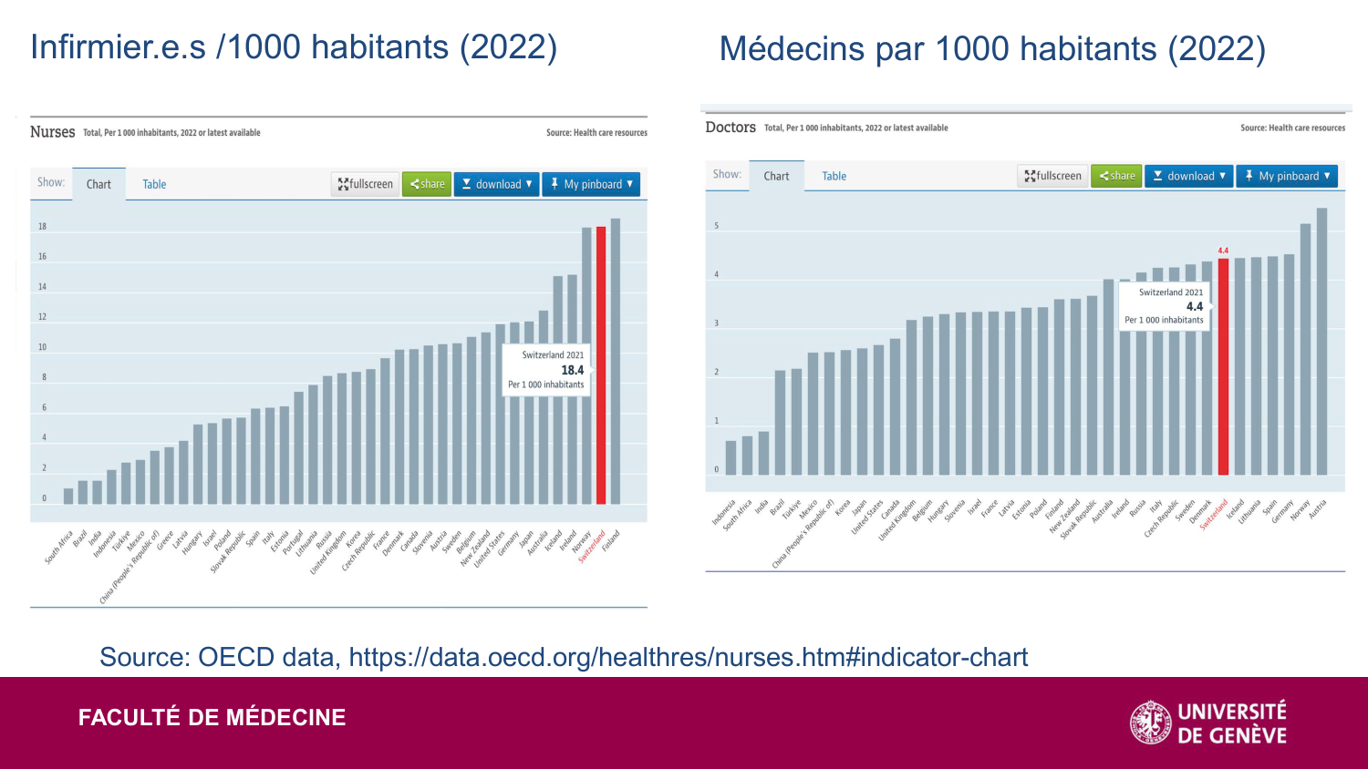2025 Dagron - cours systèmes de santé page 43