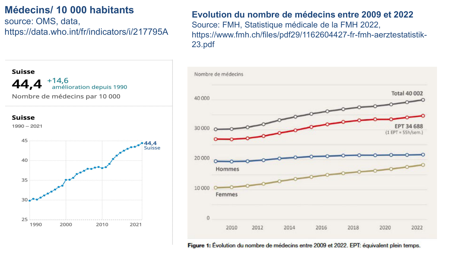 2025 Dagron - cours systèmes de santé page 44