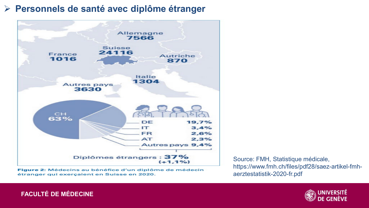 2025 Dagron - cours systèmes de santé page 48