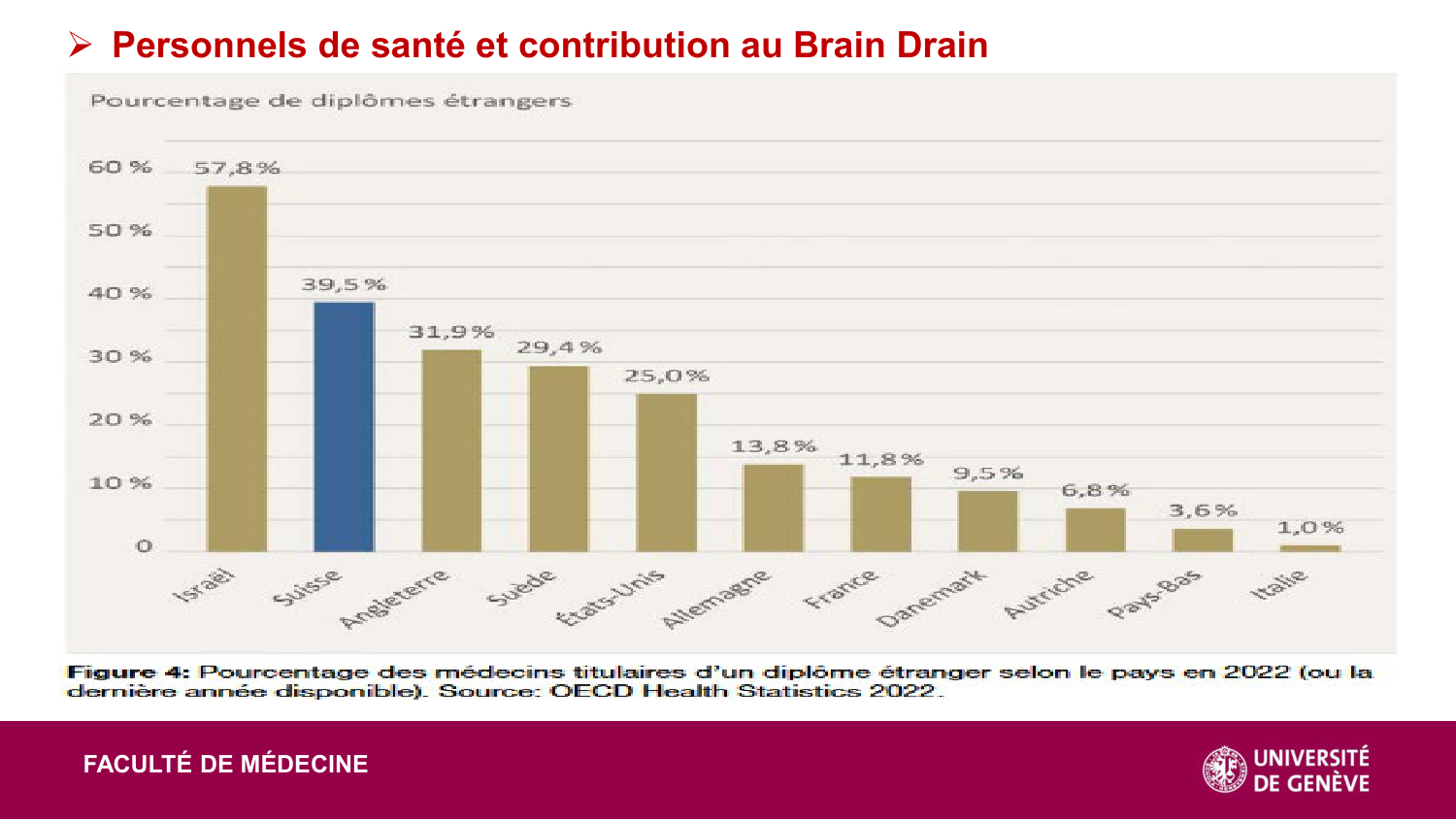2025 Dagron - cours systèmes de santé page 49
