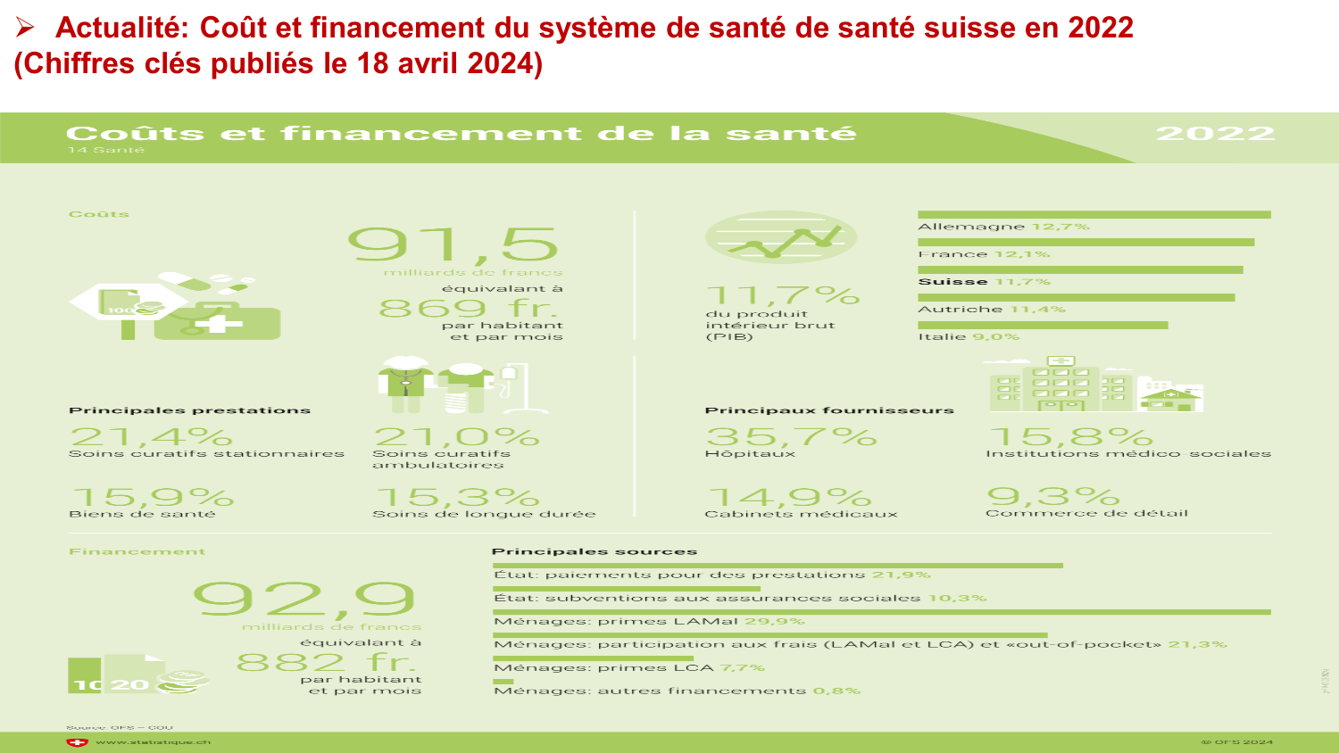 2025 Dagron - cours systèmes de santé page 53
