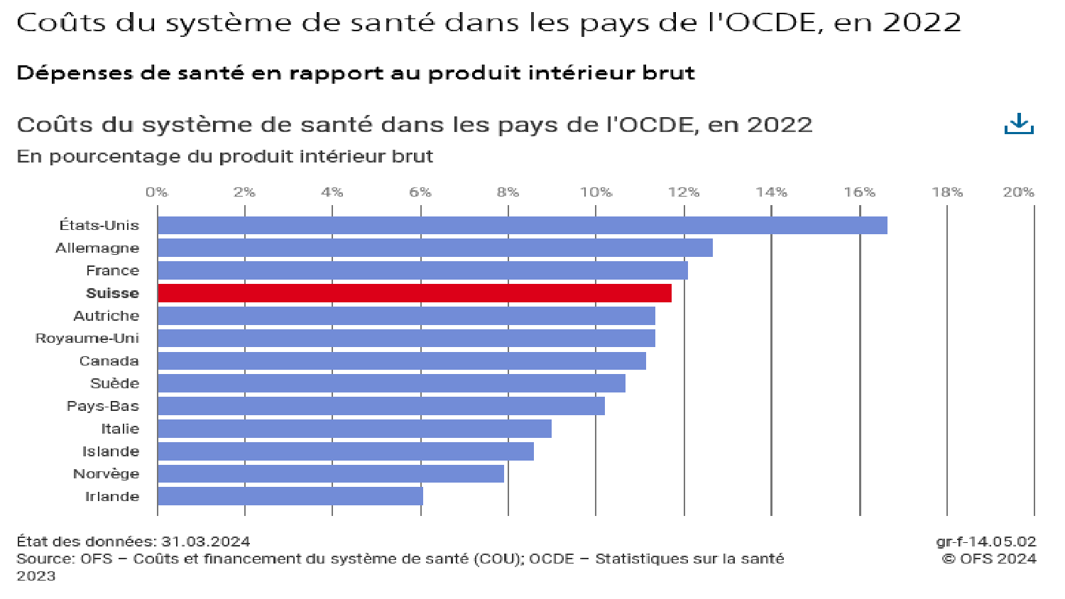 2025 Dagron - cours systèmes de santé page 54