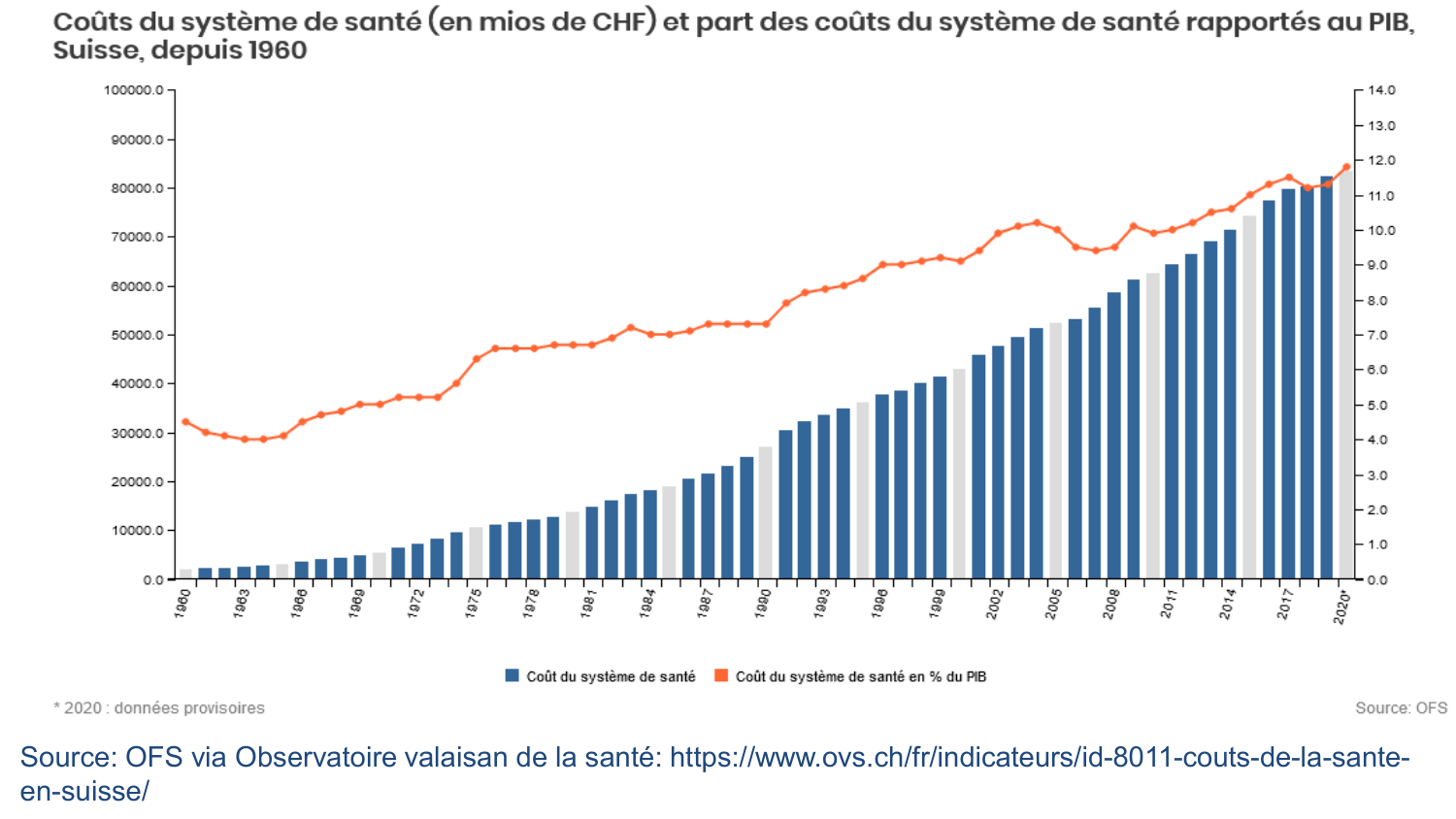 2025 Dagron - cours systèmes de santé page 55