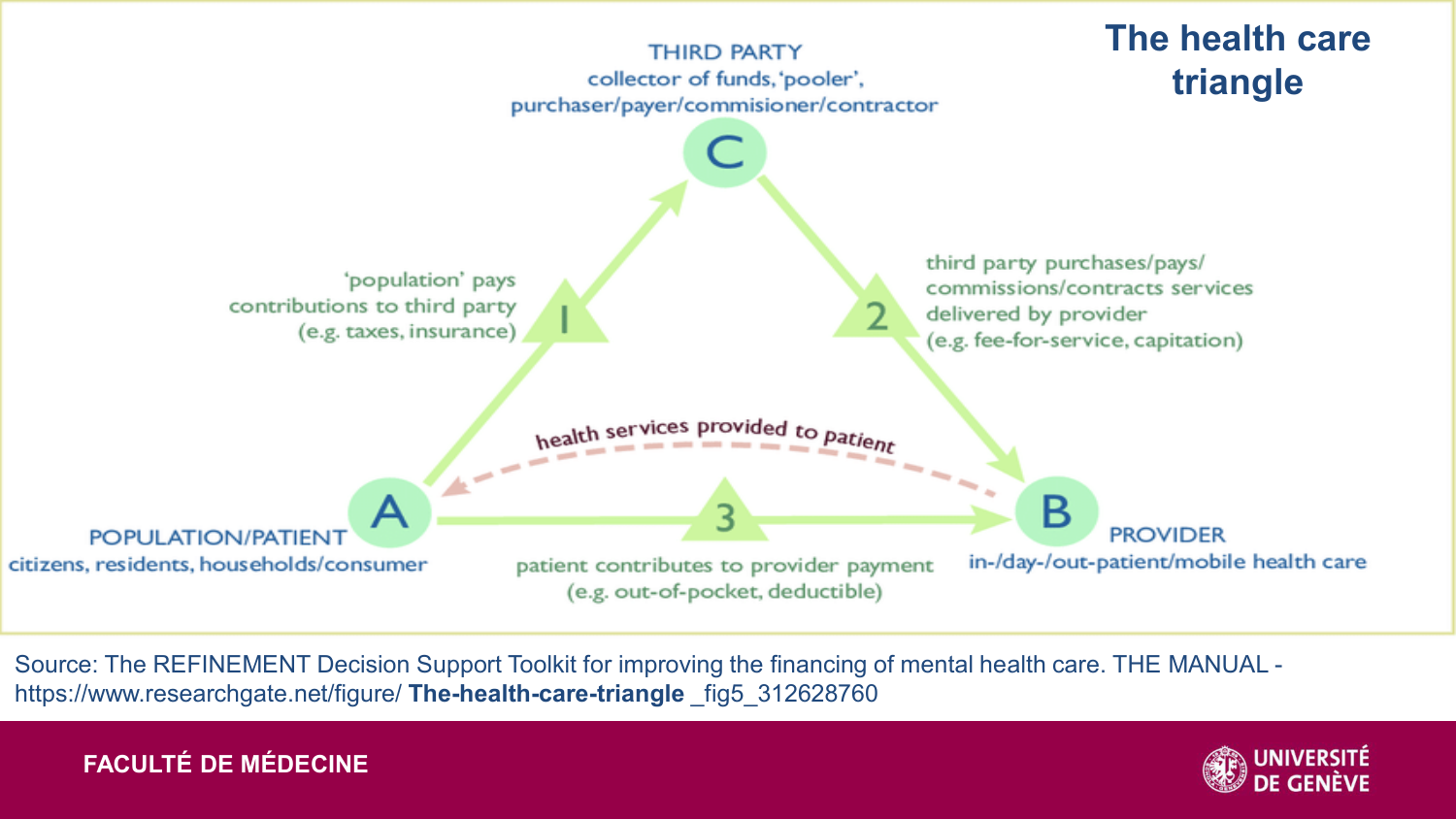 2025 Dagron - cours systèmes de santé page 59