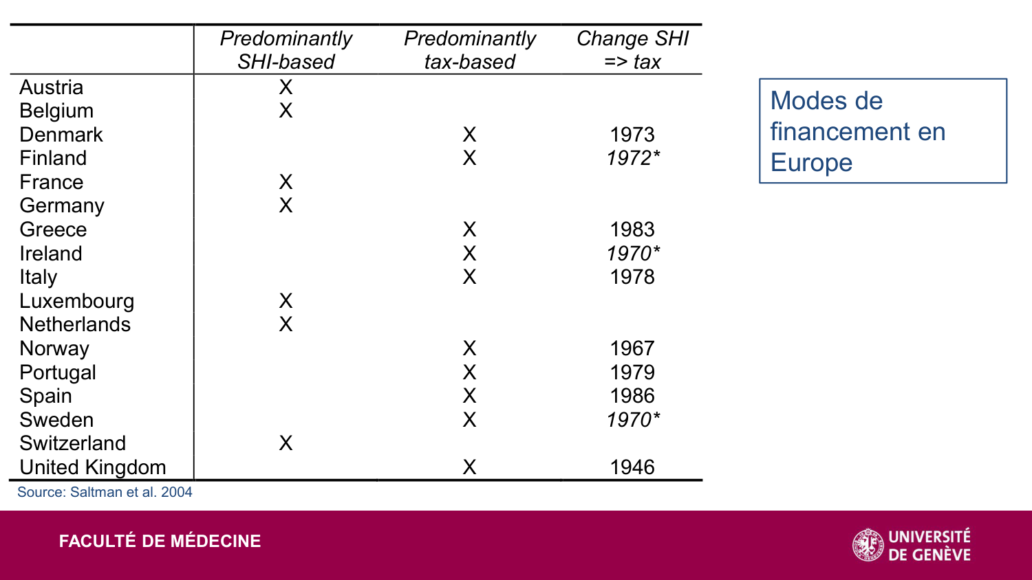 2025 Dagron - cours systèmes de santé page 62