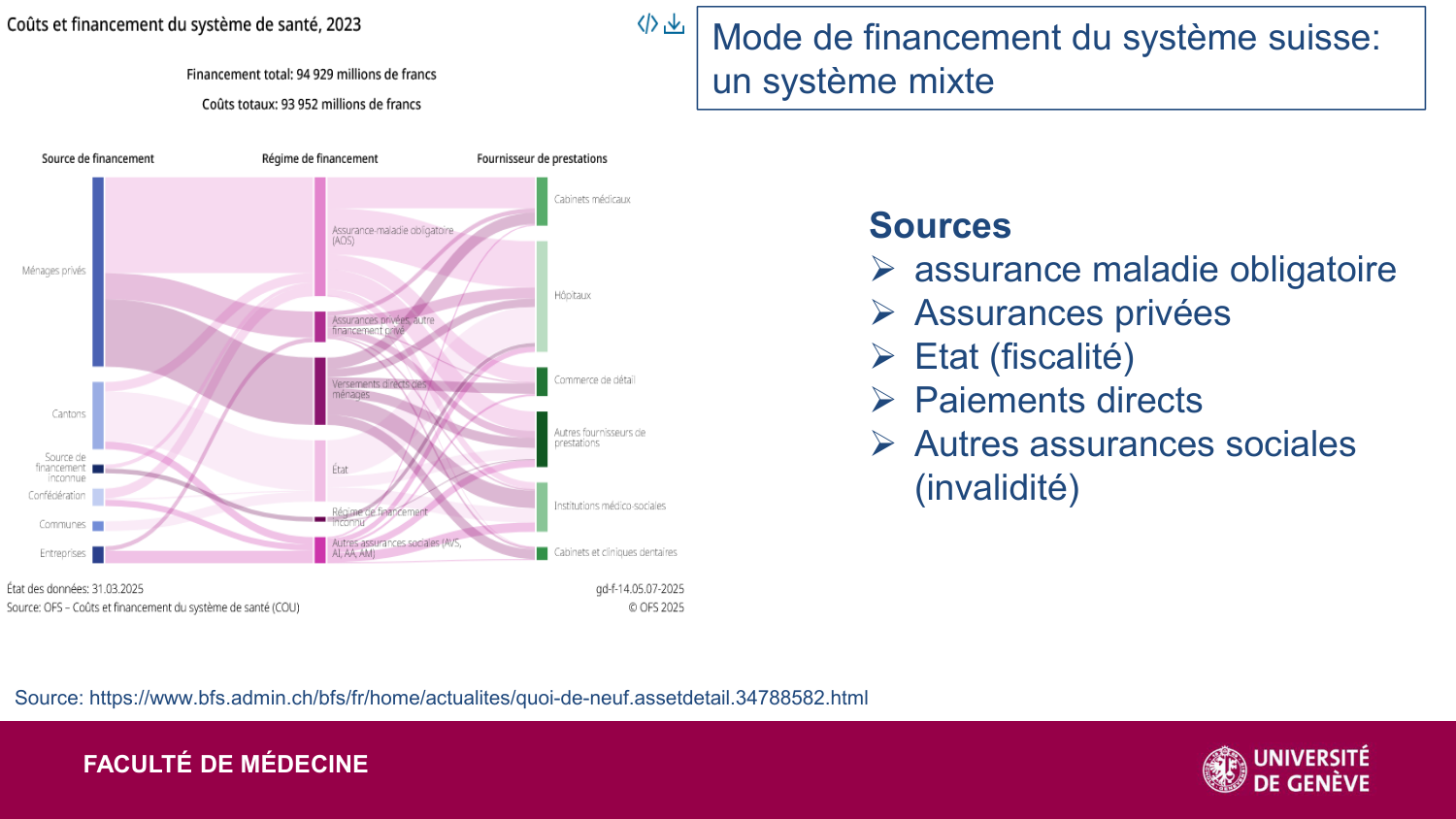 2025 Dagron - cours systèmes de santé page 63