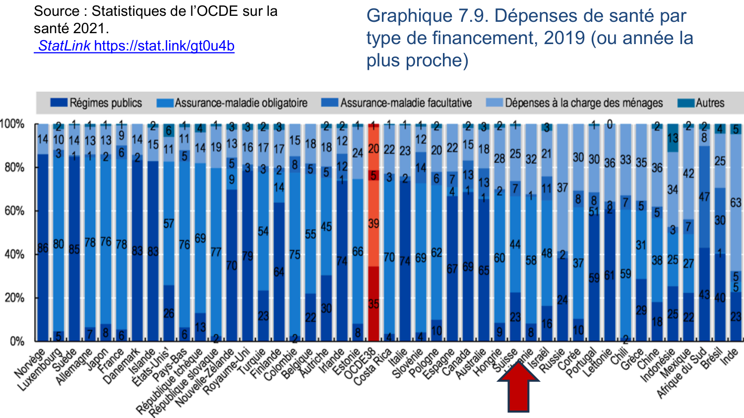 2025 Dagron - cours systèmes de santé page 64