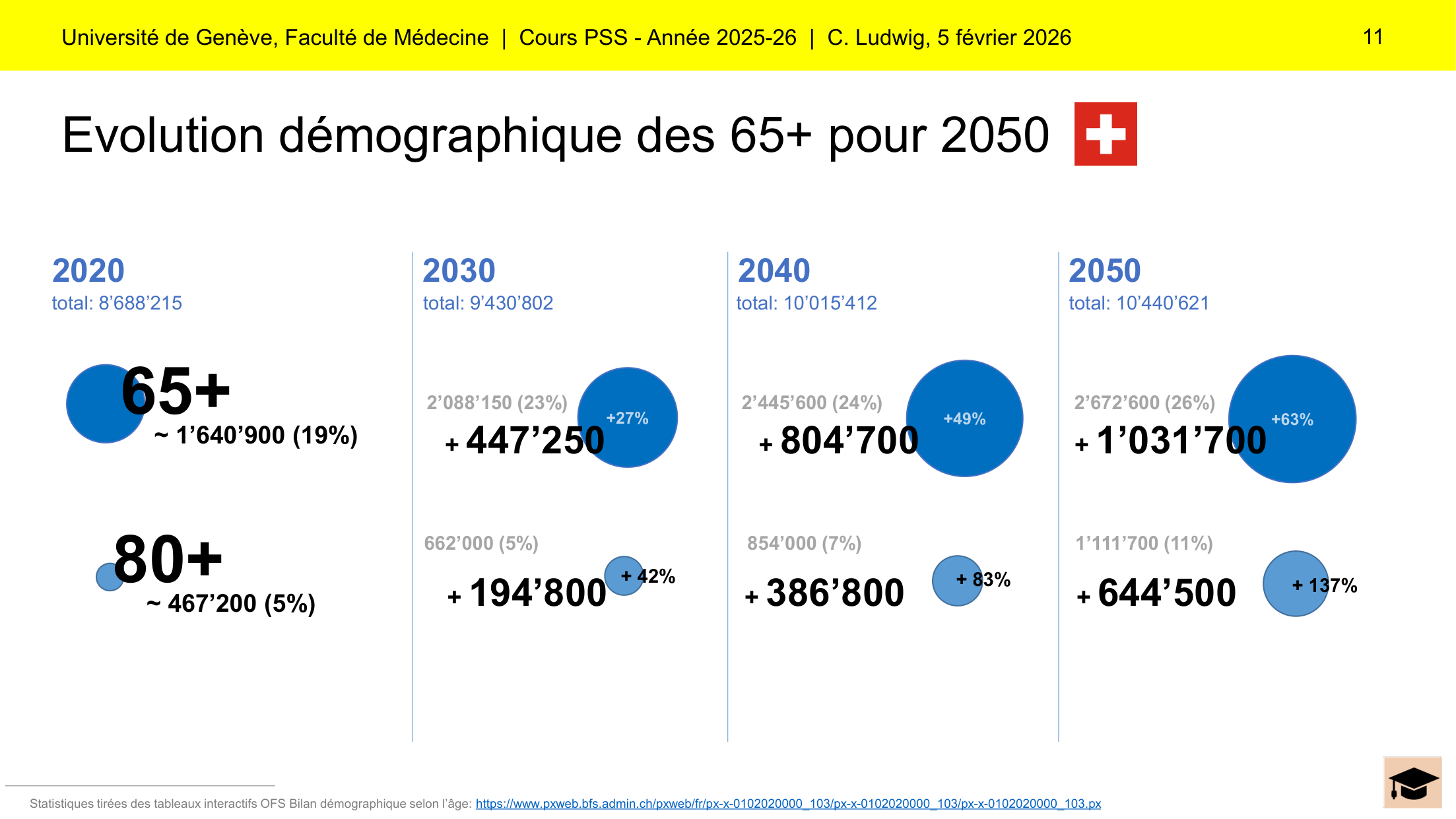 2025-26 PSS Ludwig Final page 11