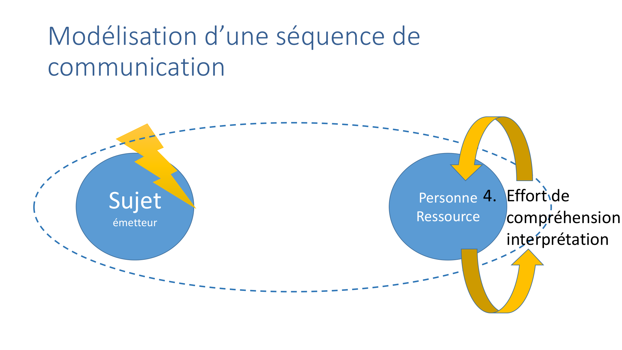 2025.11.13 PSS Communication Chytas page 12