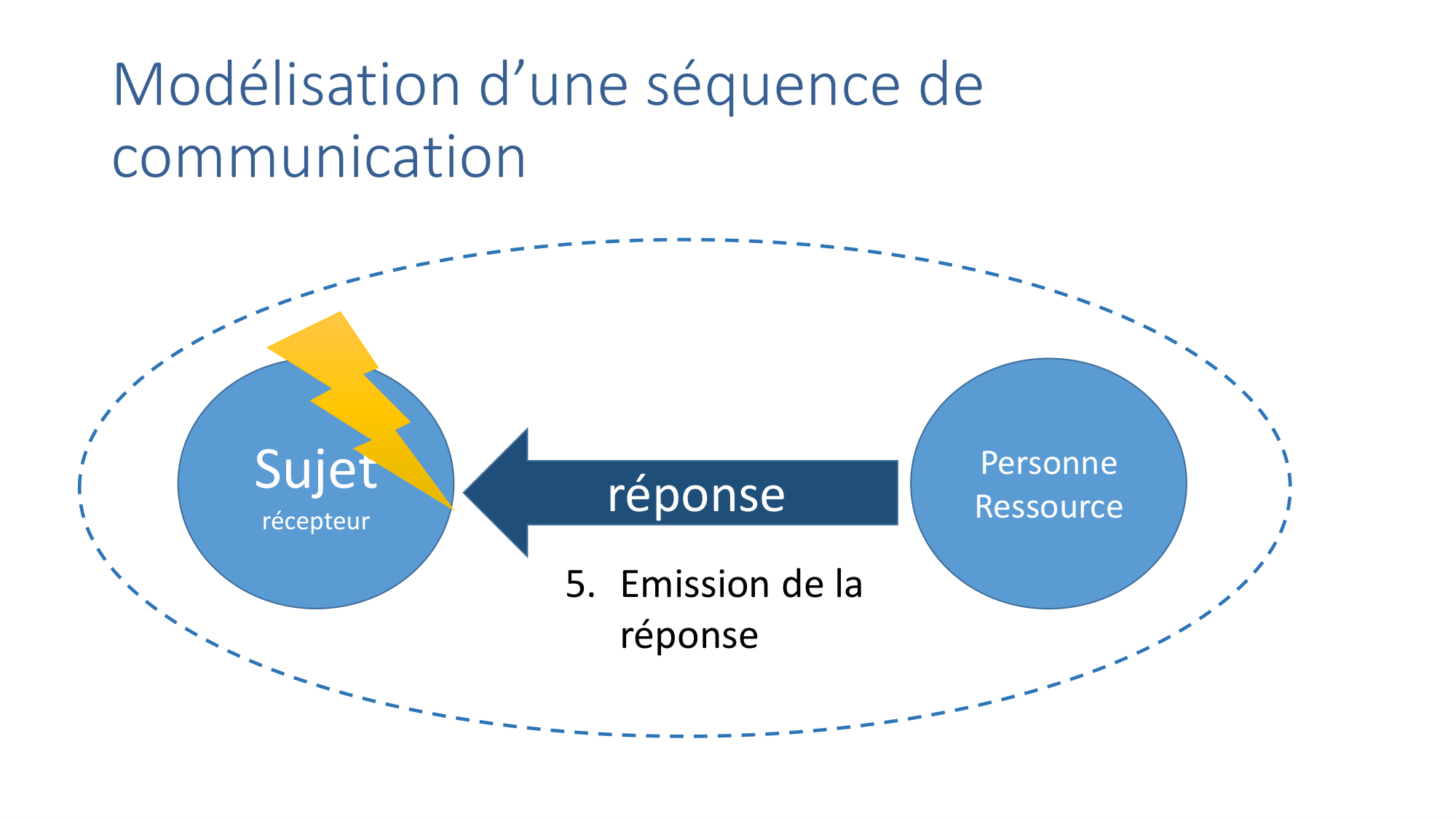 2025.11.13 PSS Communication Chytas page 13