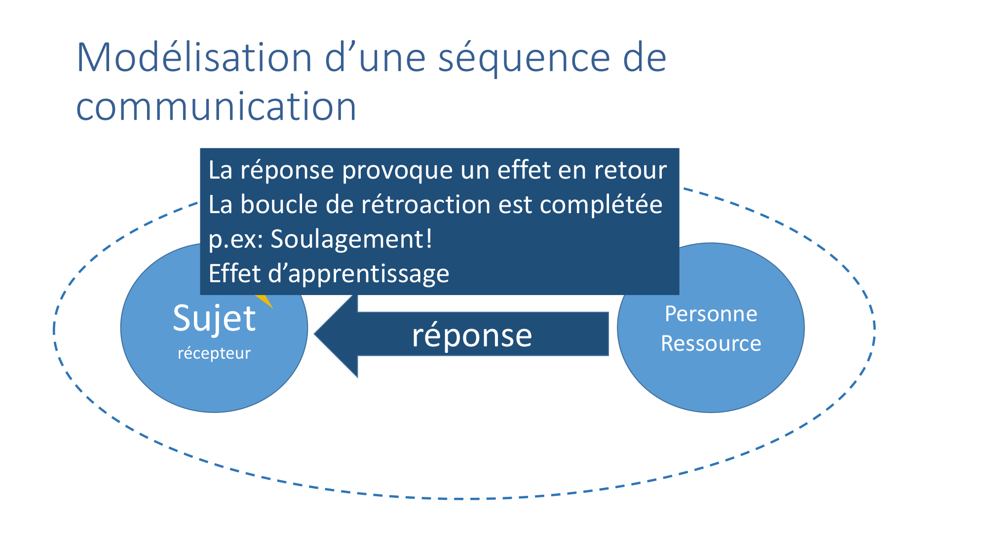 2025.11.13 PSS Communication Chytas page 14