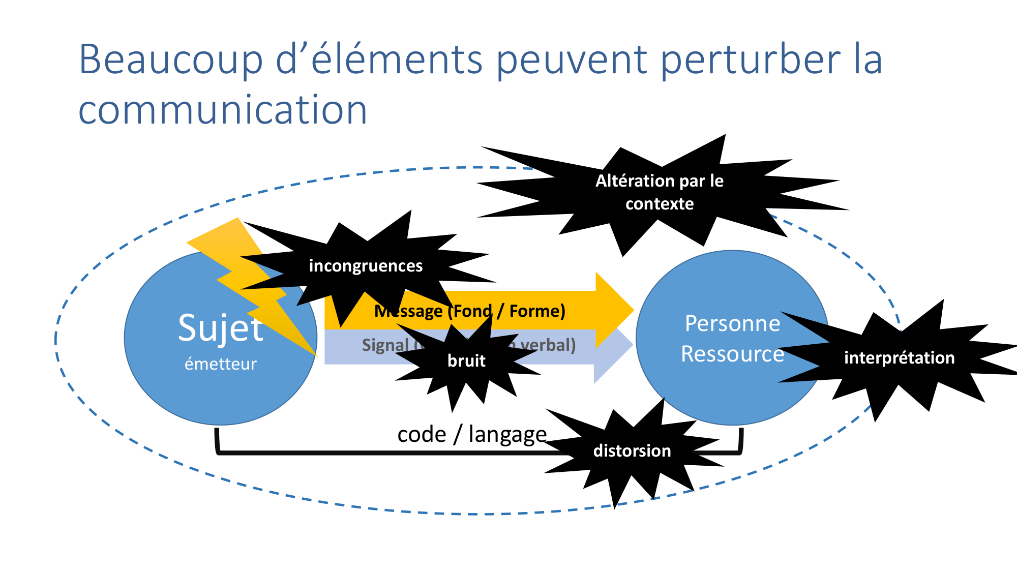 2025.11.13 PSS Communication Chytas page 16