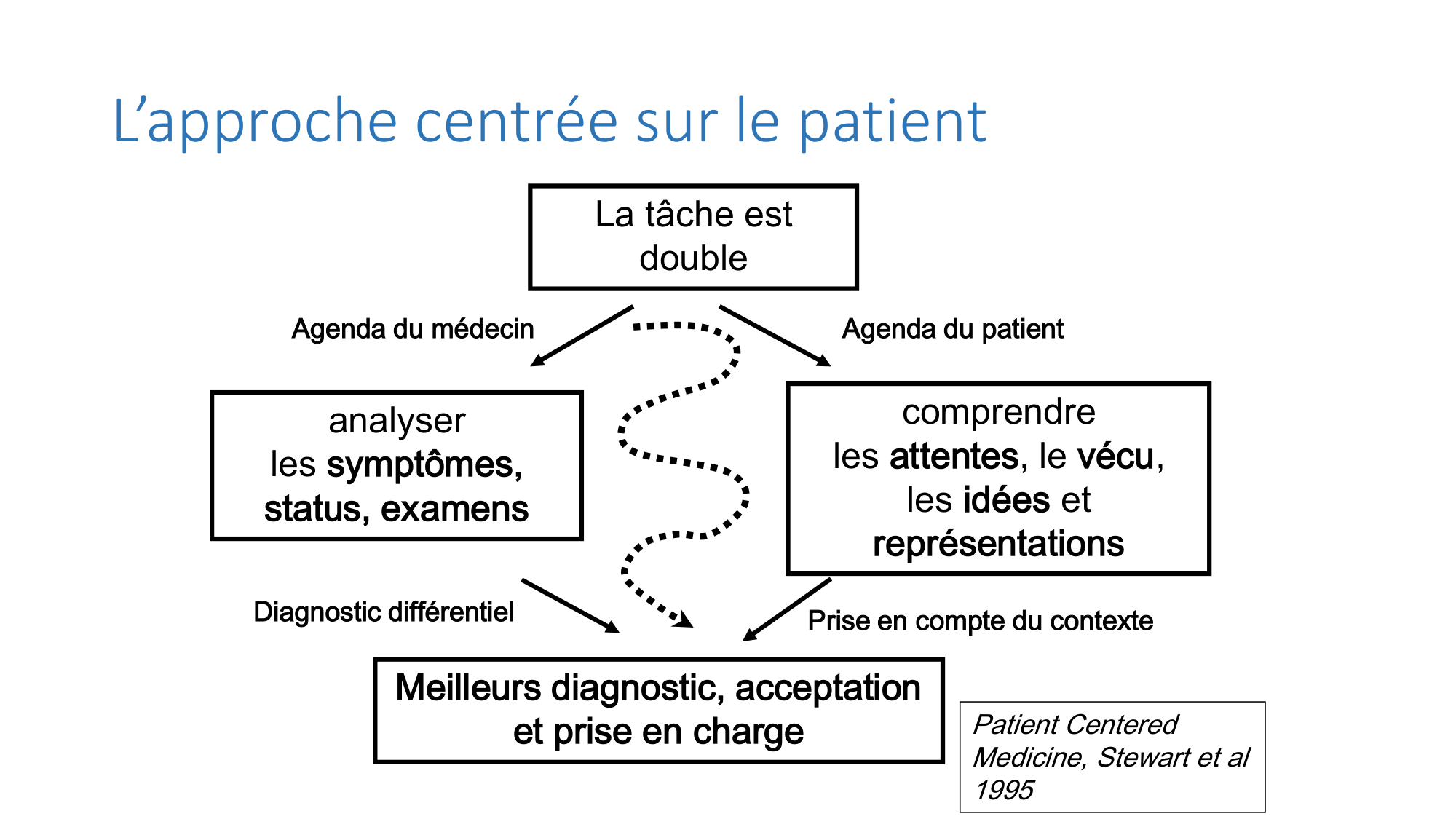 2025.11.13 PSS Communication Chytas page 52