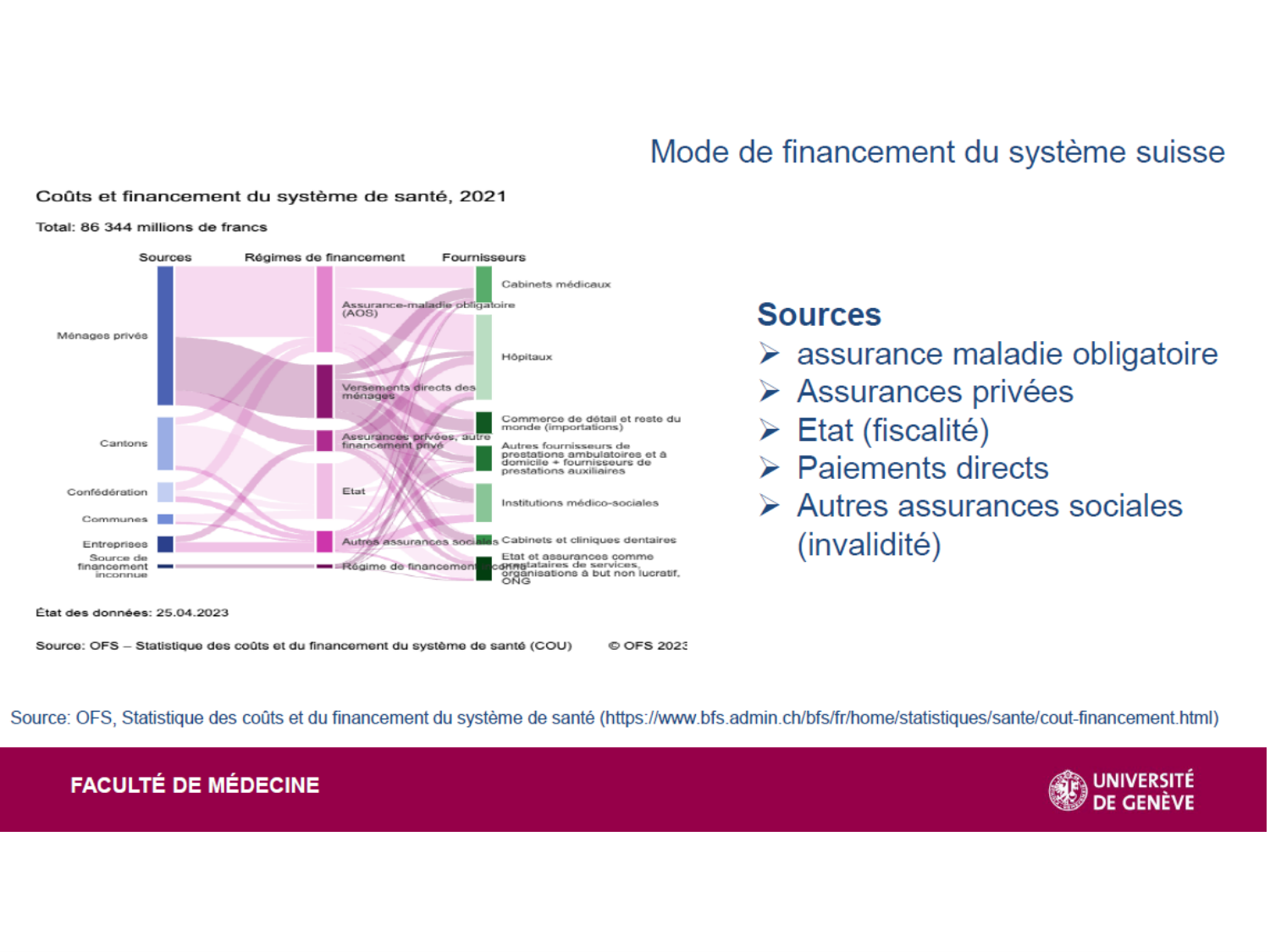 2025 Bilan PSS Système de soins ethique clAR page 20