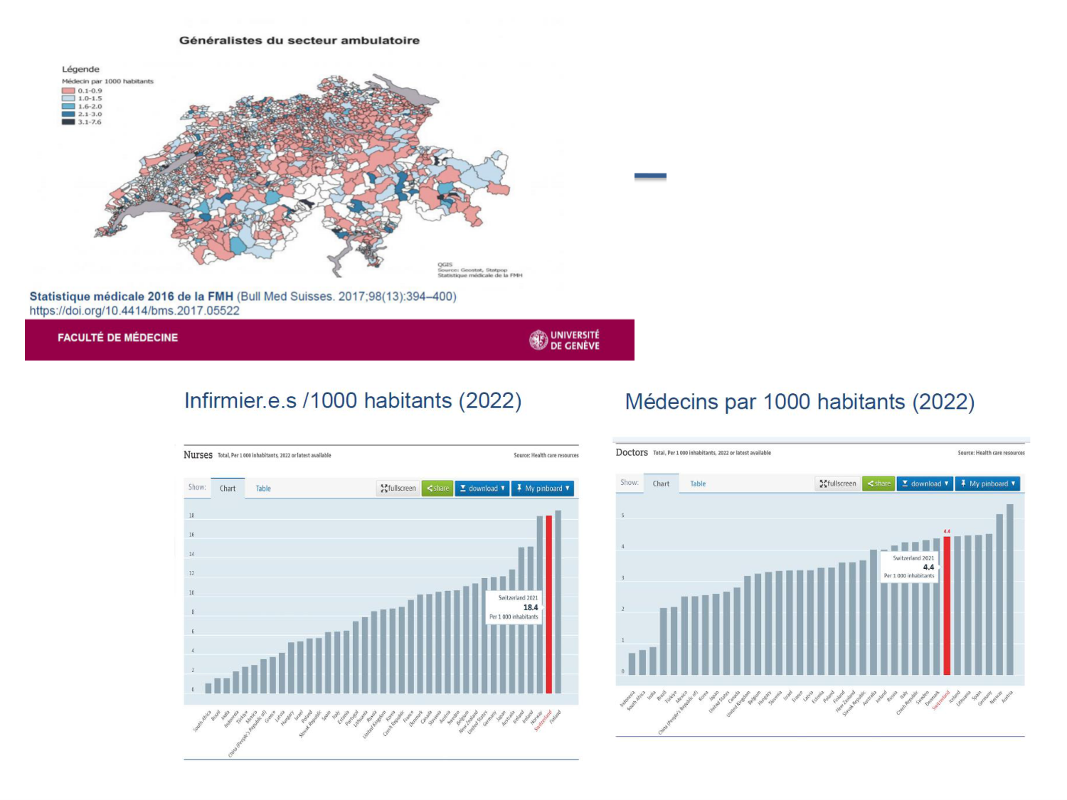 2025 Bilan PSS Système de soins ethique clAR page 22