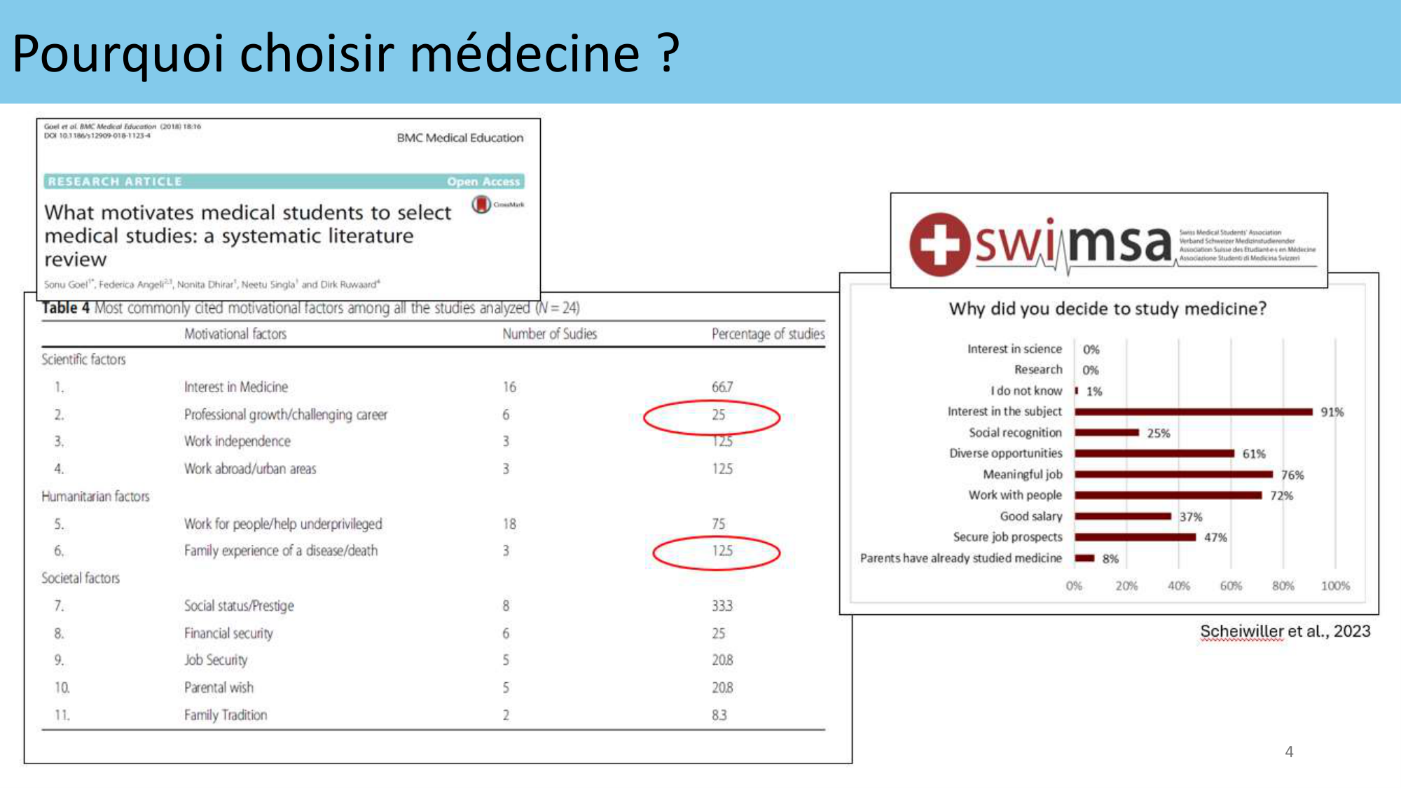 2025 RICHARD LEPOURIEL Du souci de soi au soin des autres page 4