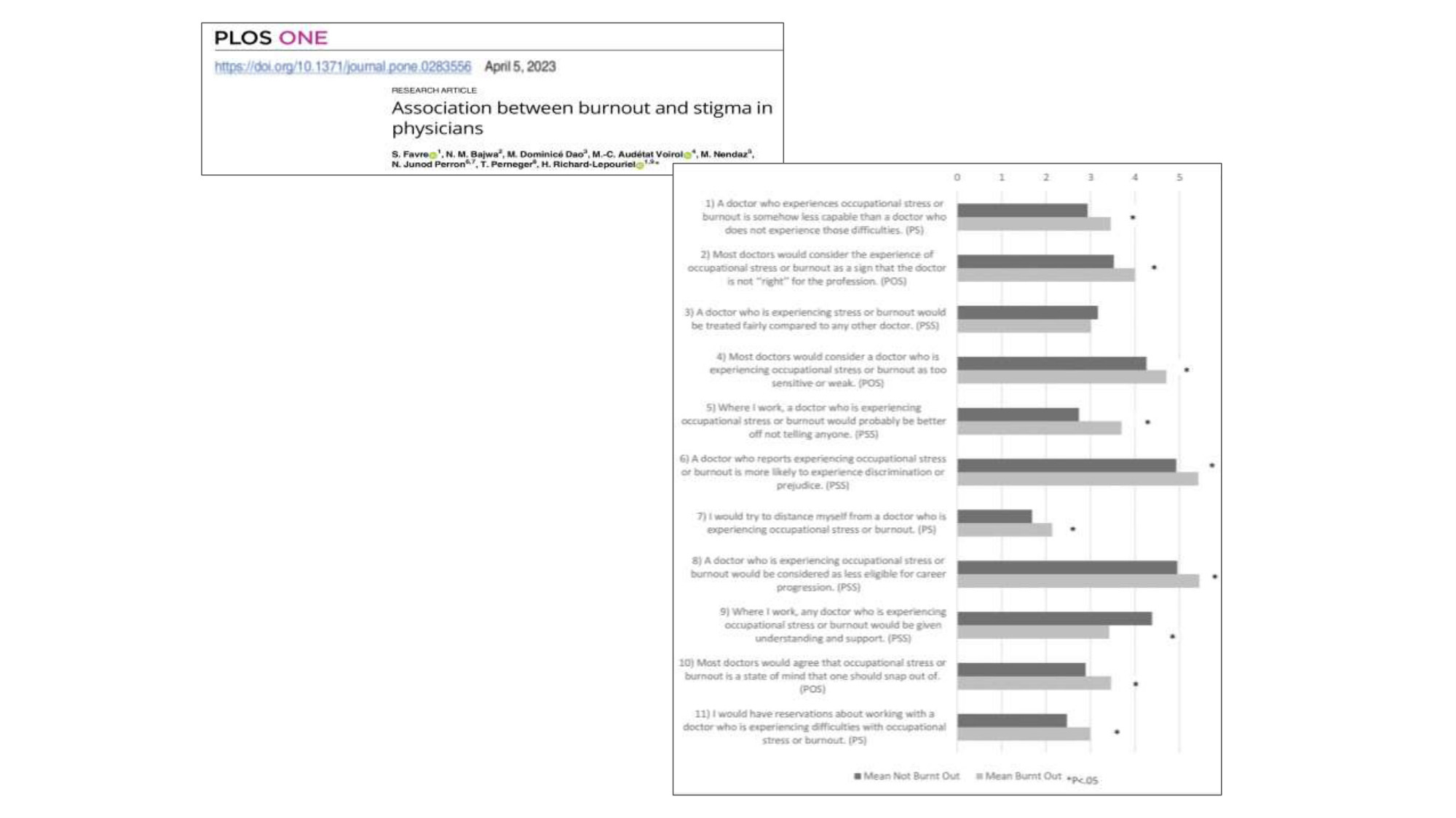2025 RICHARD LEPOURIEL Du souci de soi au soin des autres page 22