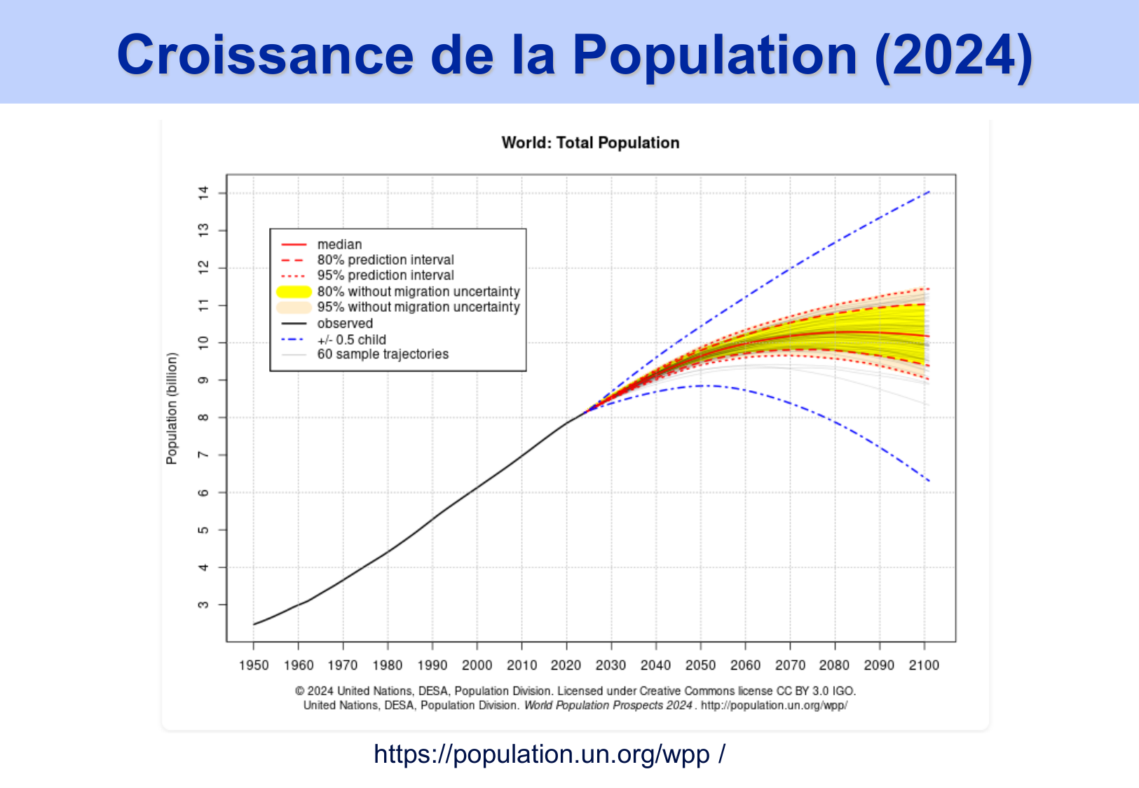 2026 PSS Modeles Populationnels Futur JF page 7