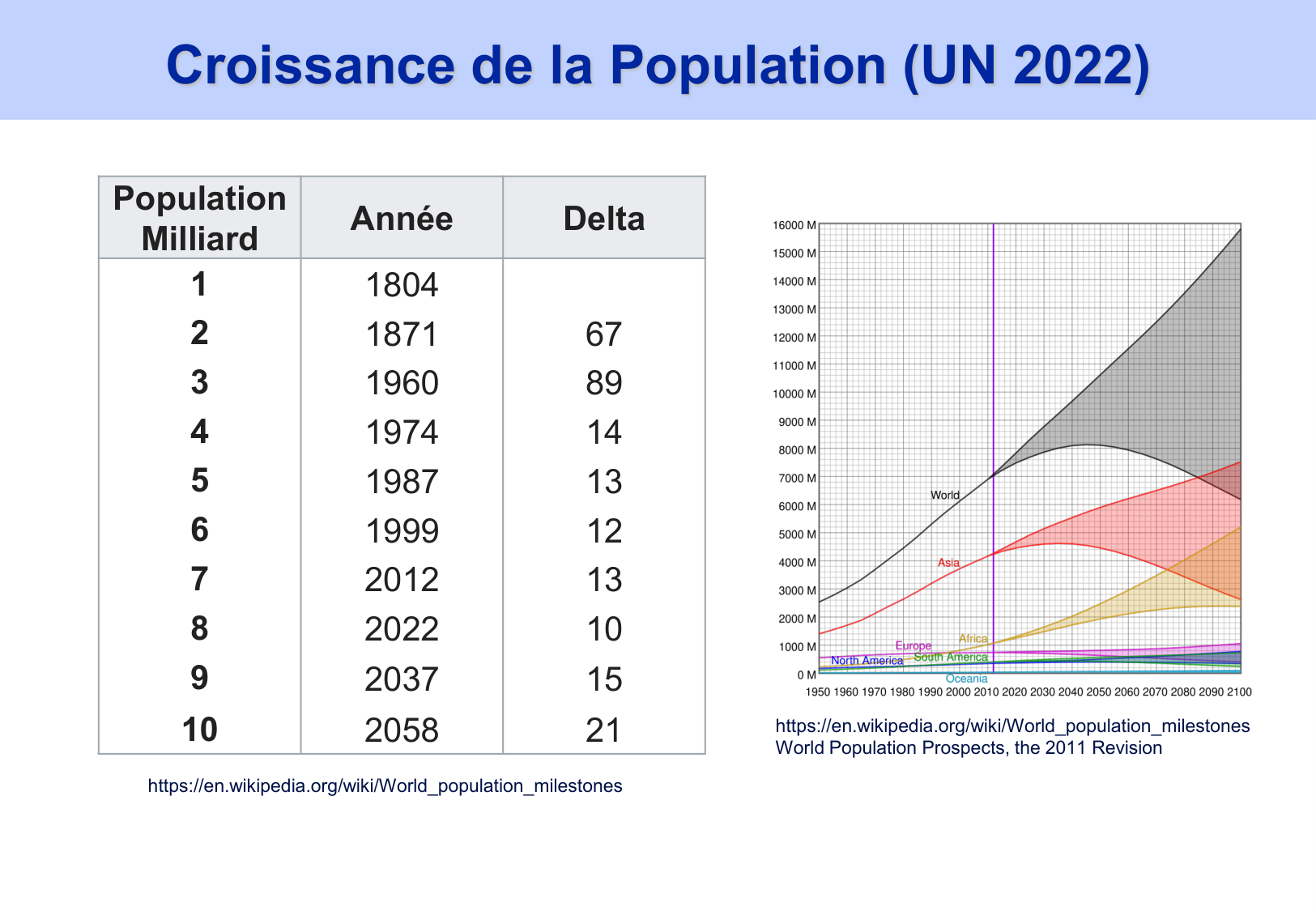 2026 PSS Modeles Populationnels Futur JF page 8