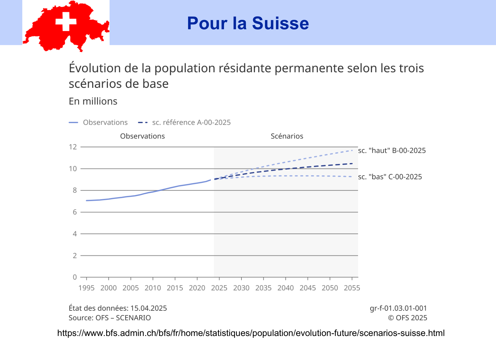 2026 PSS Modeles Populationnels Futur JF page 11