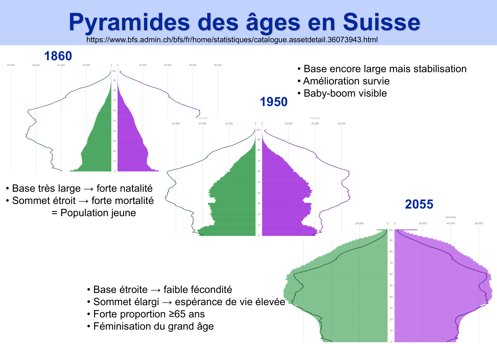 2026 PSS Modeles Populationnels Futur JF page 15