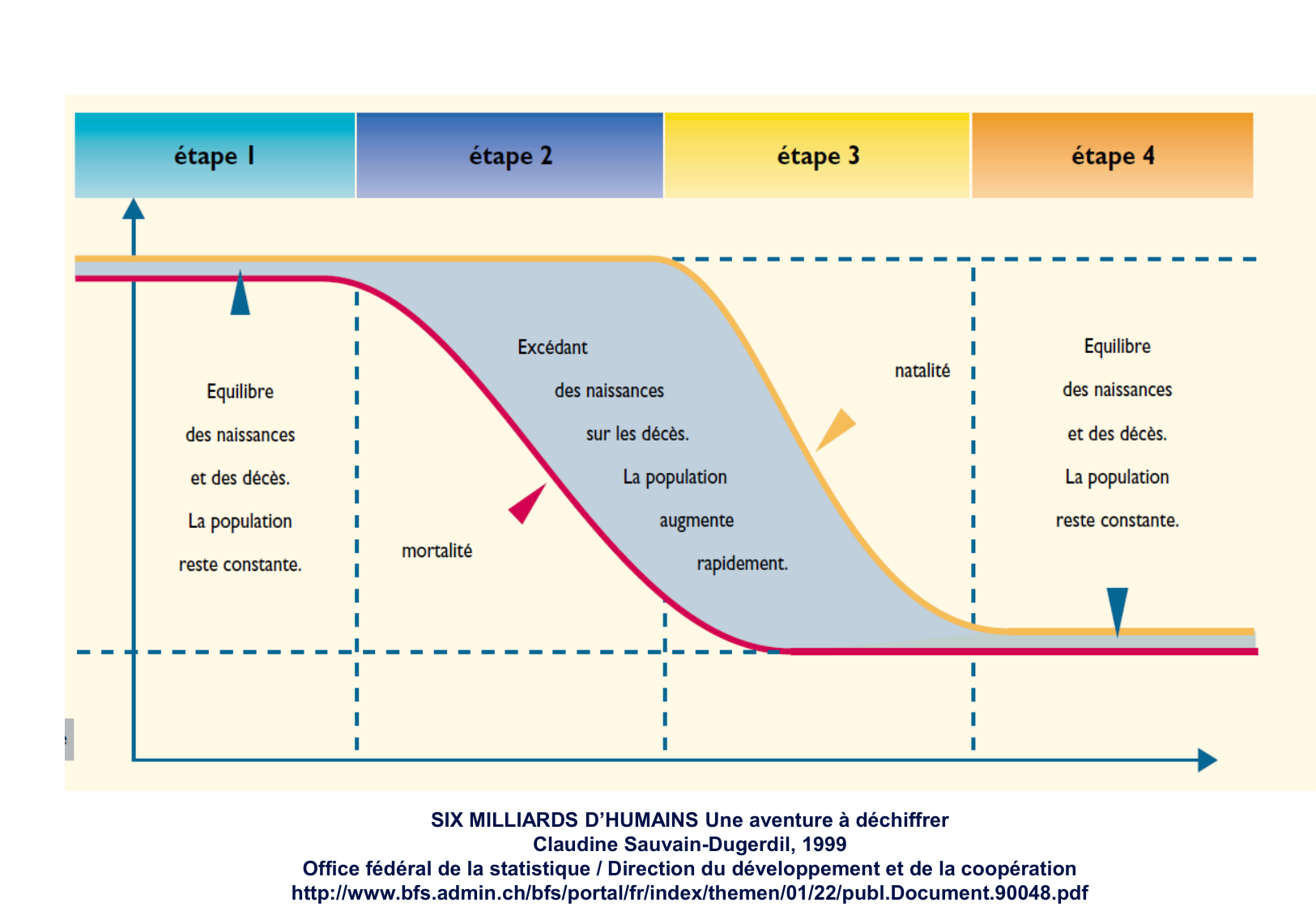 2026 PSS Modeles Populationnels Futur JF page 17