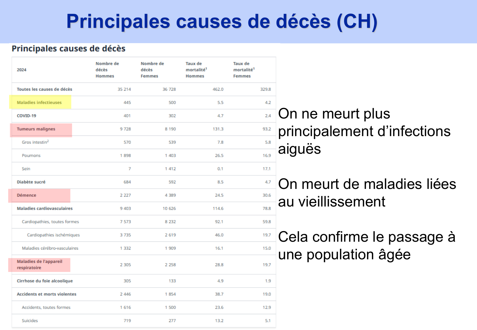 2026 PSS Modeles Populationnels Futur JF page 19