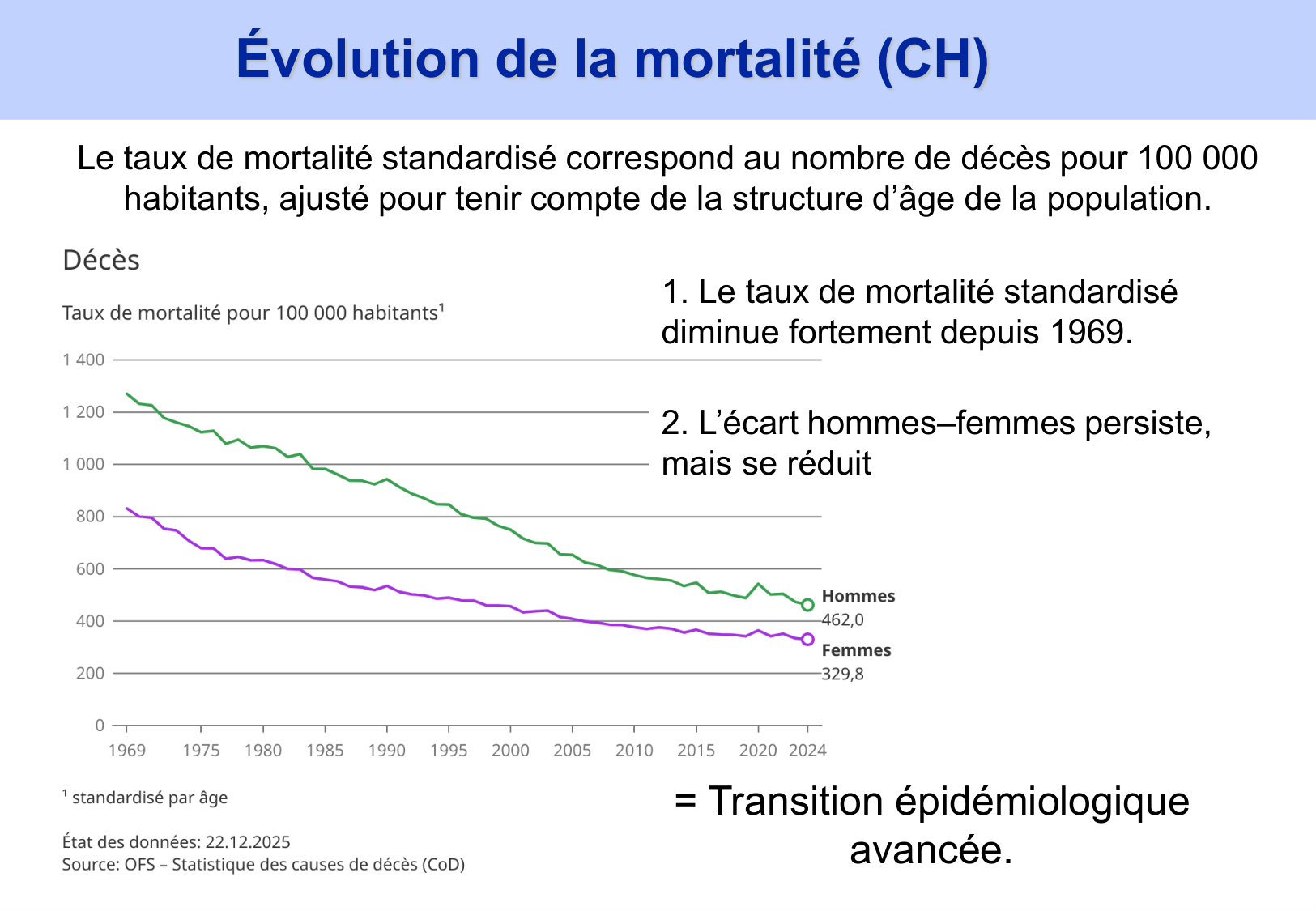 2026 PSS Modeles Populationnels Futur JF page 20