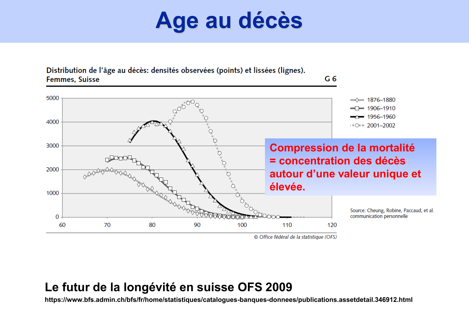 2026 PSS Modeles Populationnels Futur JF page 21