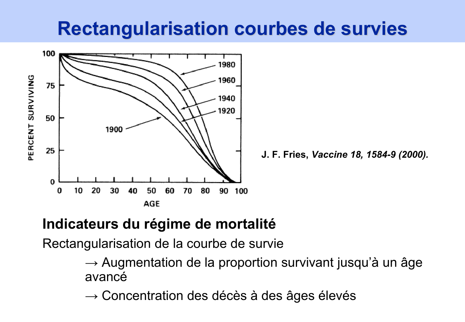 2026 PSS Modeles Populationnels Futur JF page 22