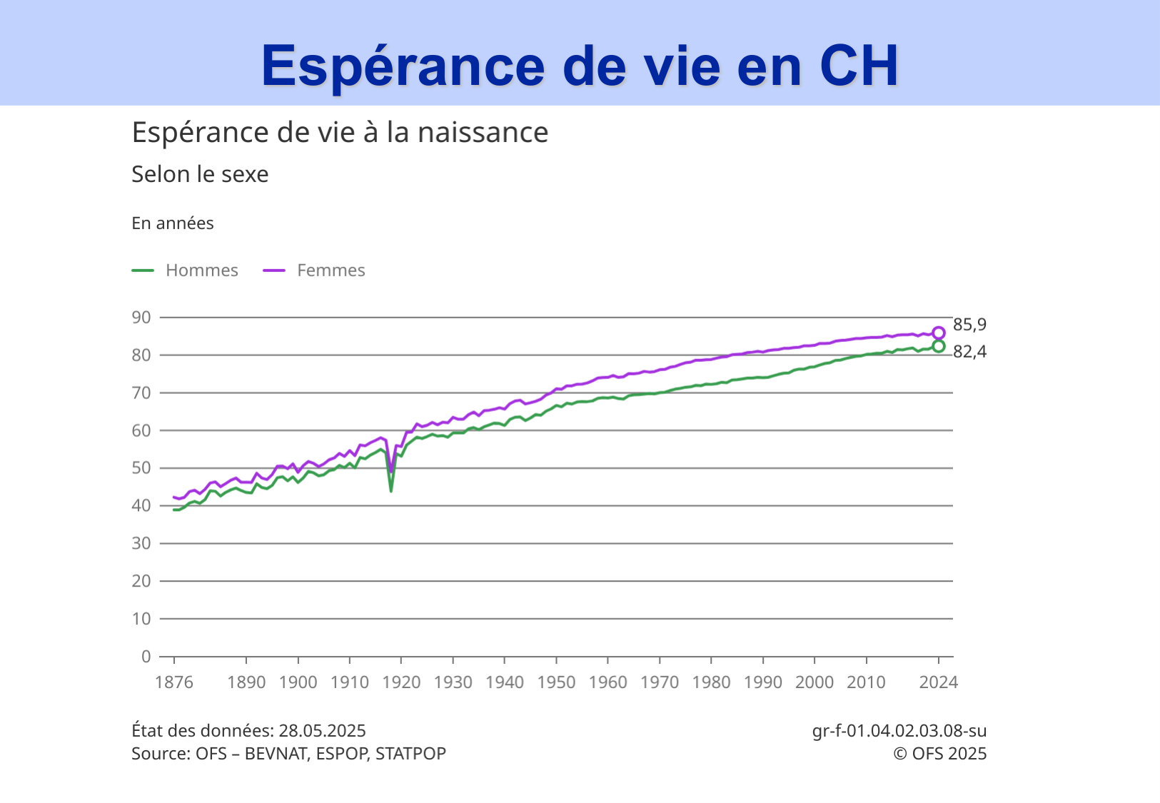 2026 PSS Modeles Populationnels Futur JF page 25