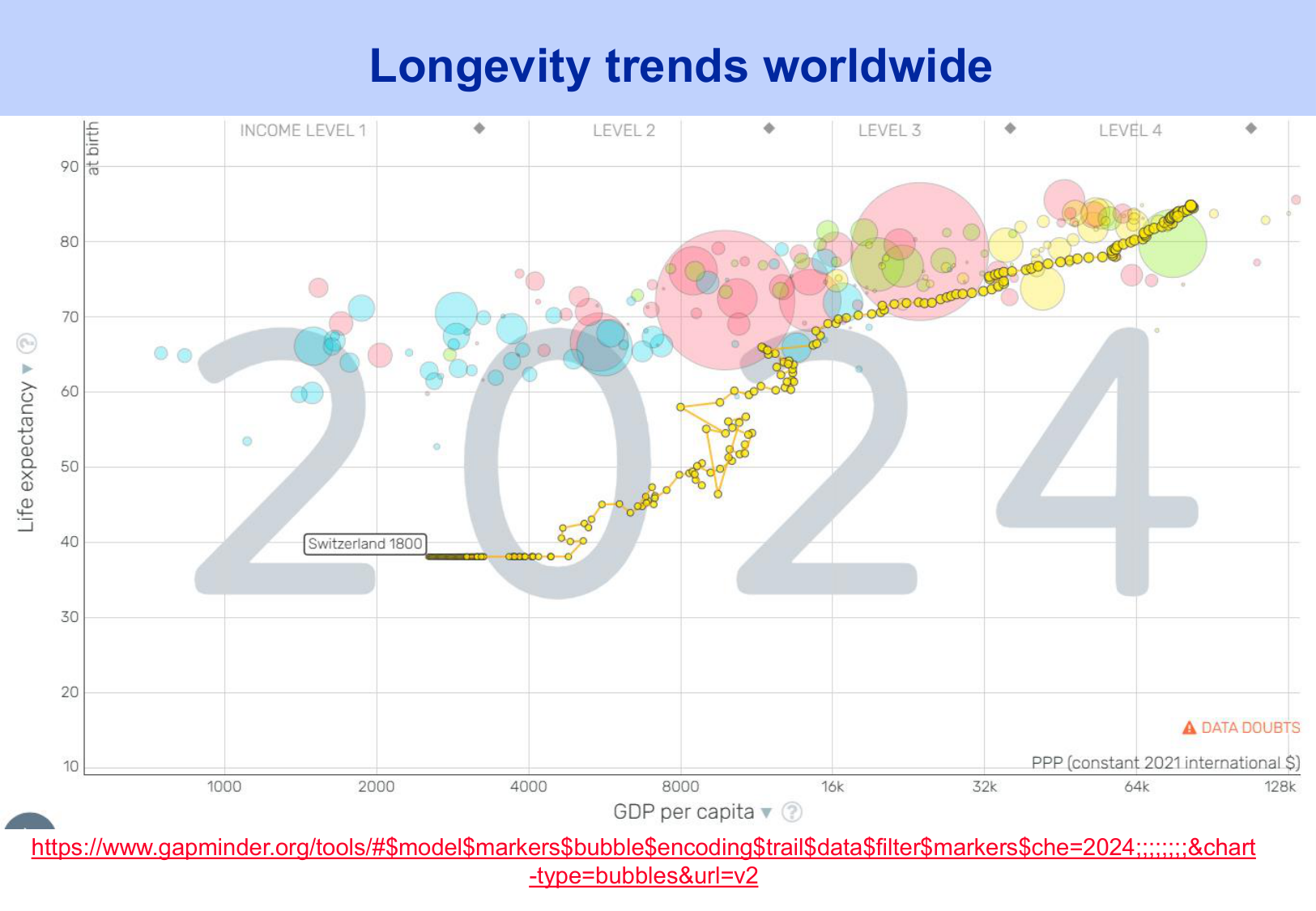 2026 PSS Modeles Populationnels Futur JF page 27