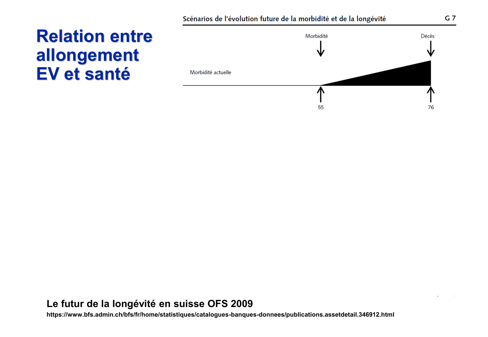2026 PSS Modeles Populationnels Futur JF page 29