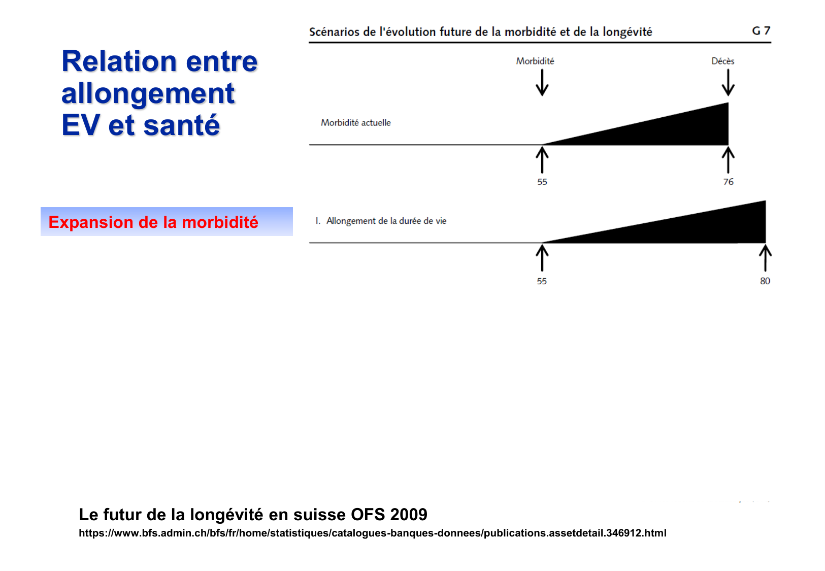 2026 PSS Modeles Populationnels Futur JF page 30